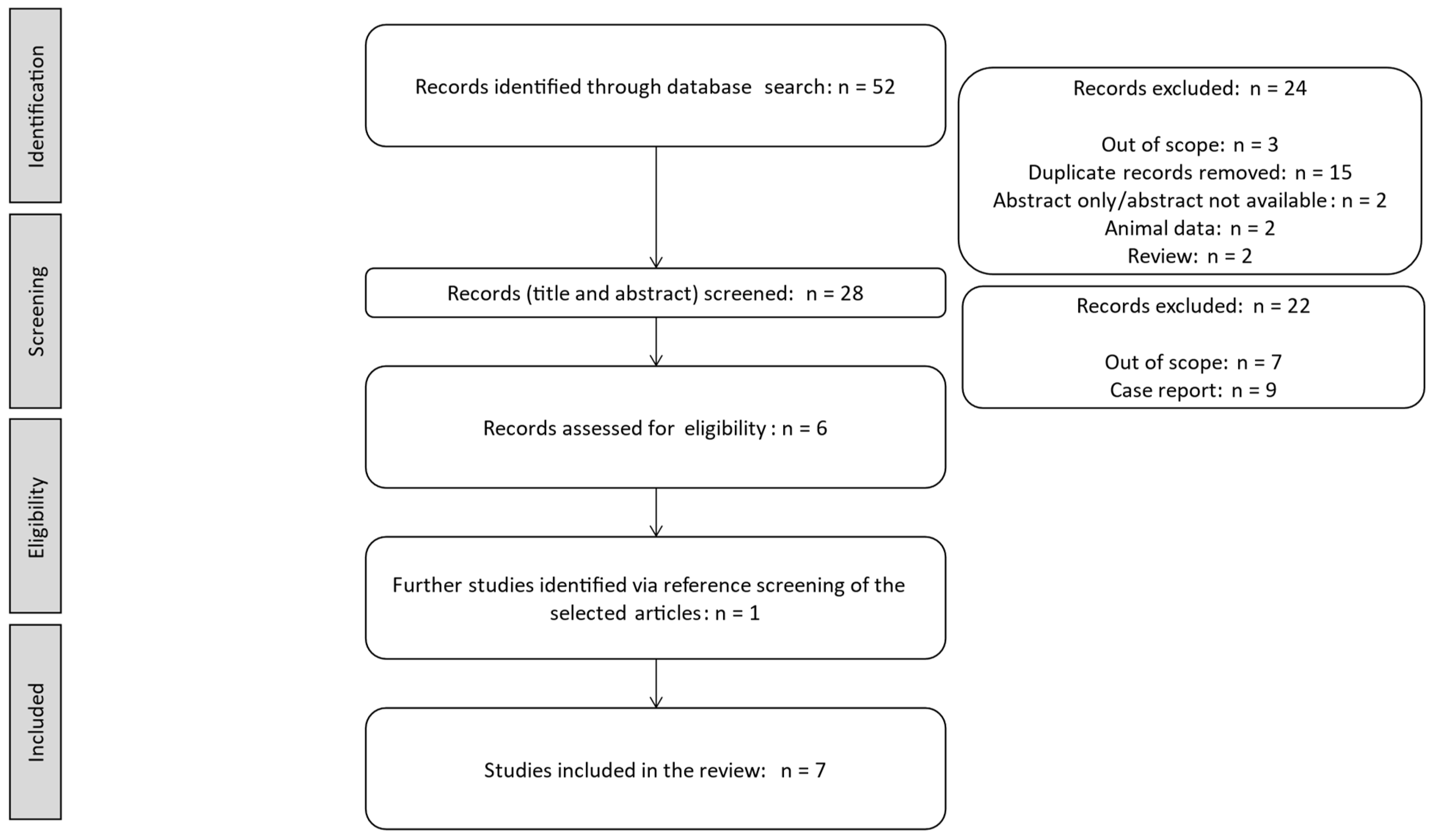 Children 12 00374 g001