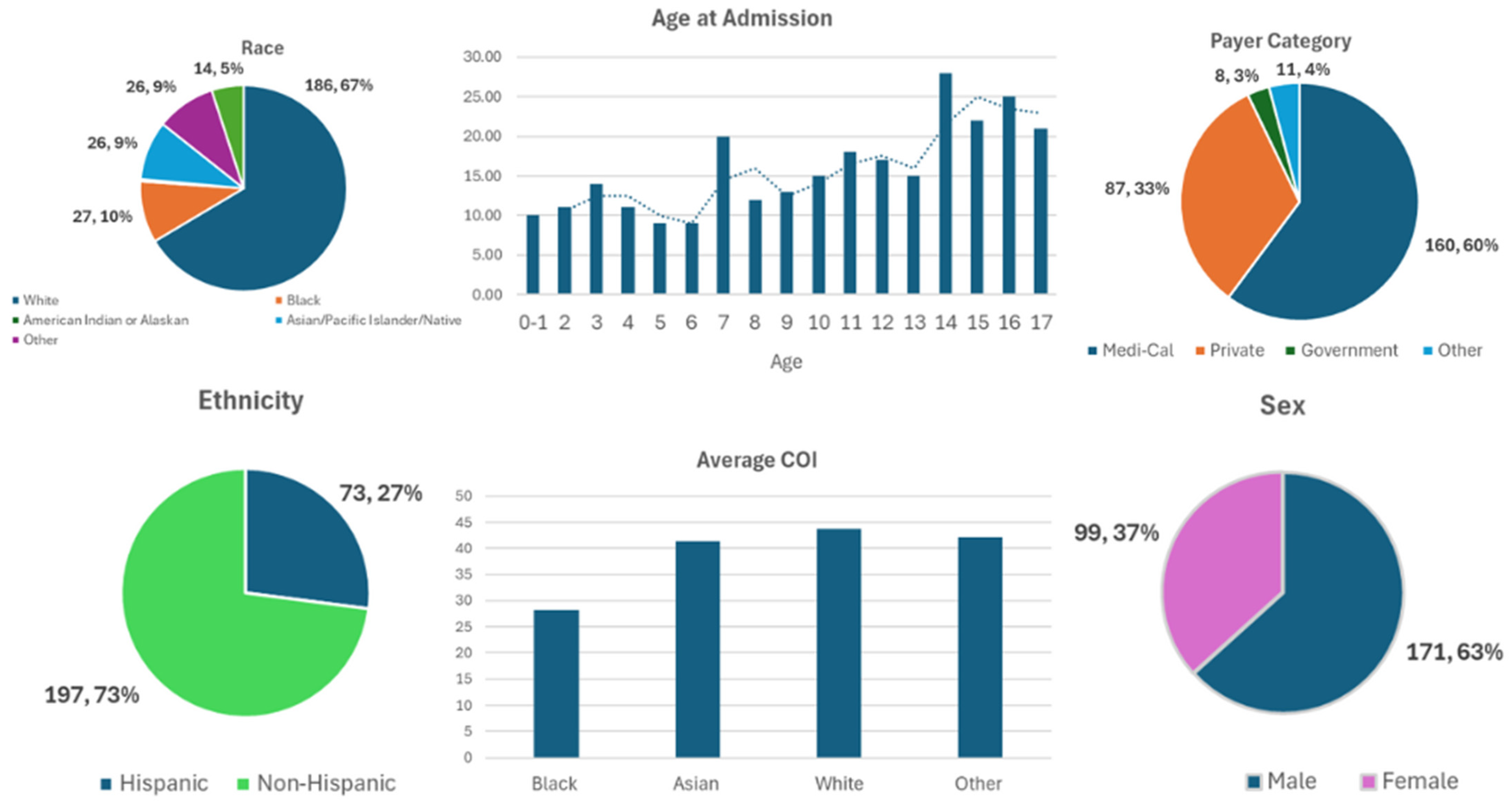 Children 12 00380 g001