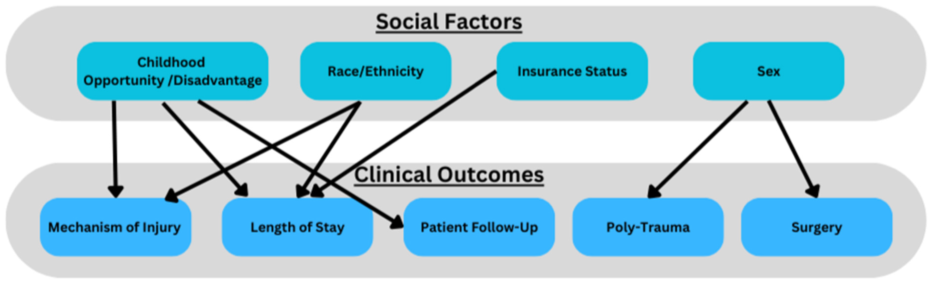 Children 12 00380 g002