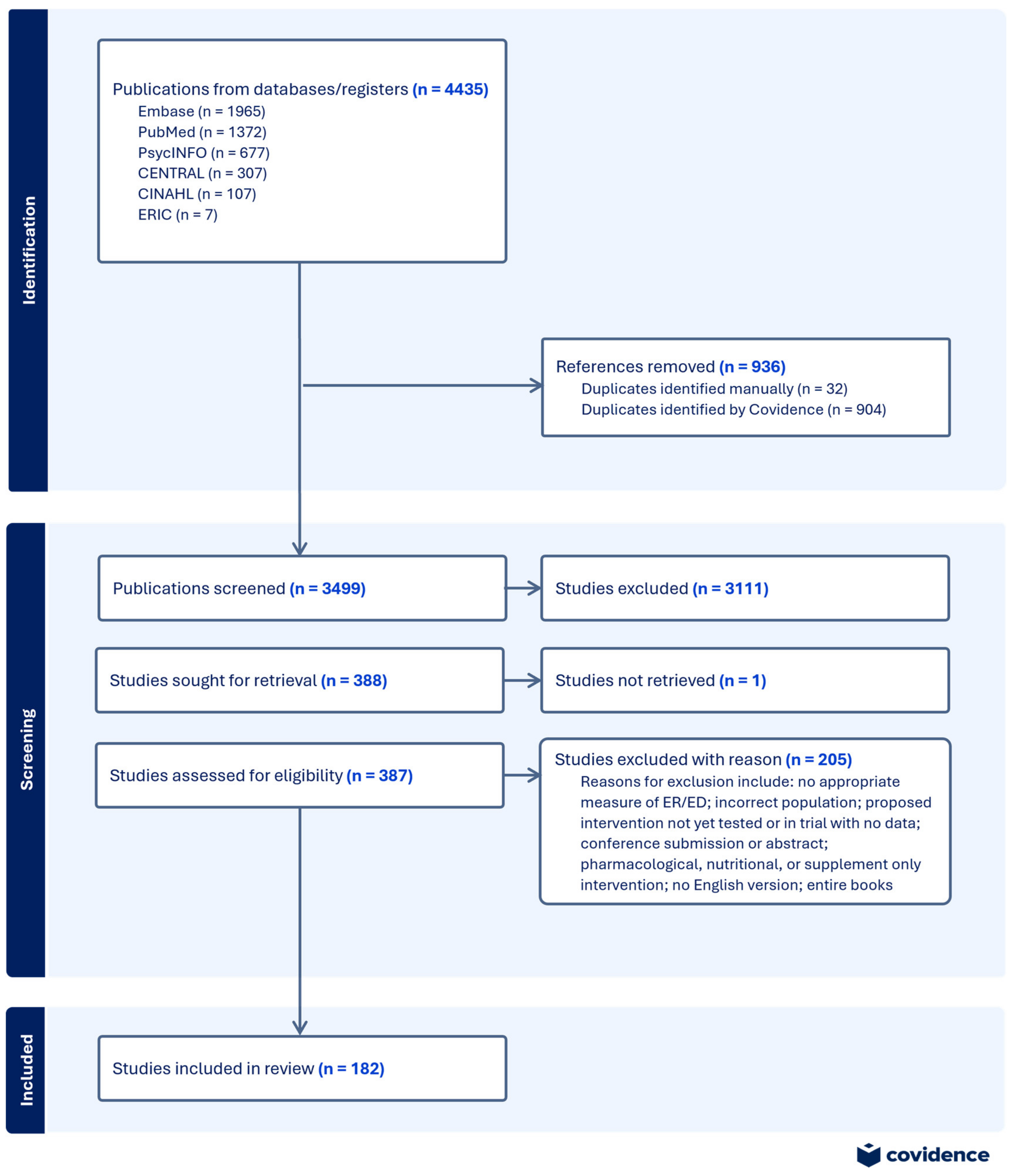 Children 12 00400 g001
