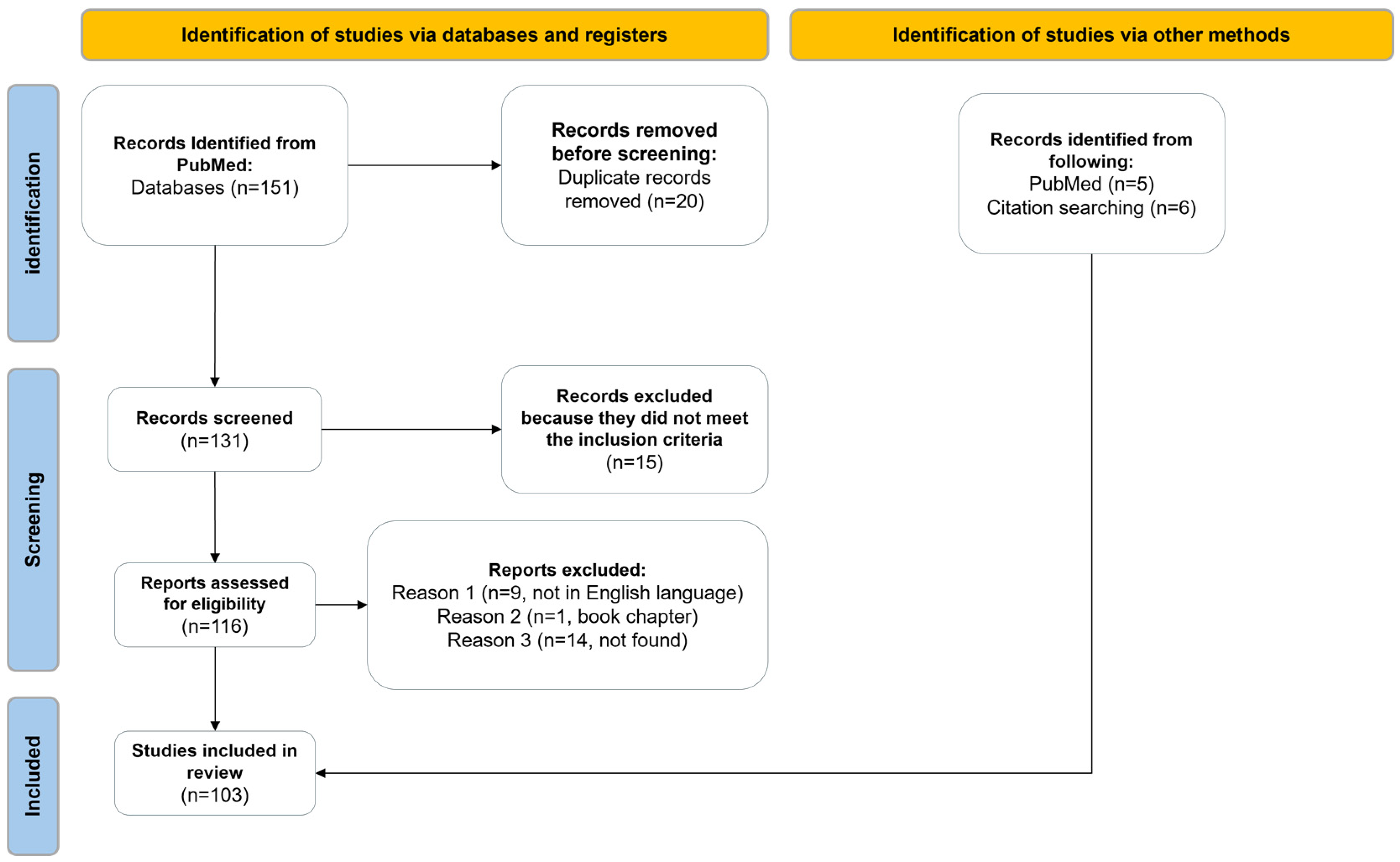 Children 12 00411 g001