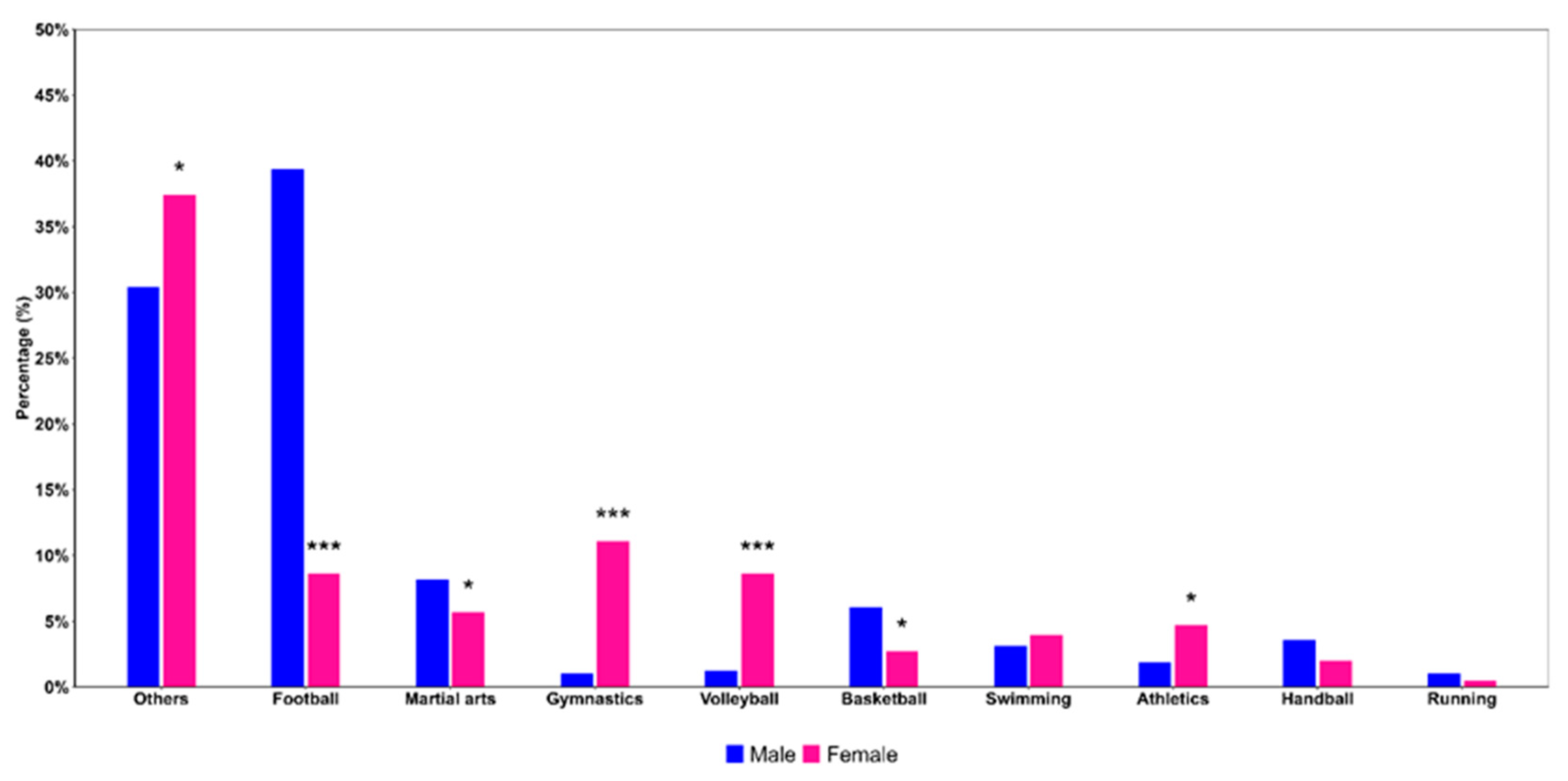 Children 12 00412 g002