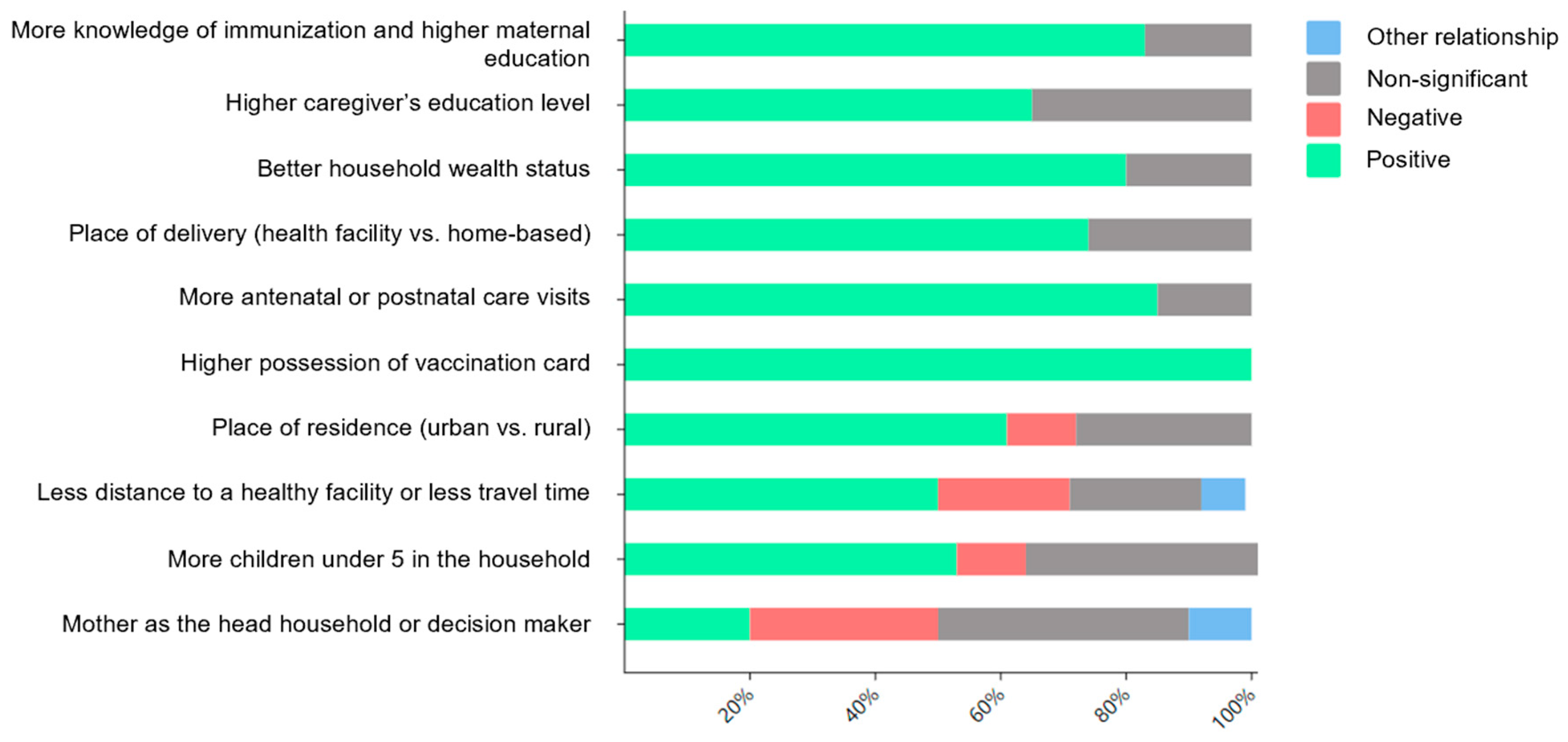Children 12 00415 g004