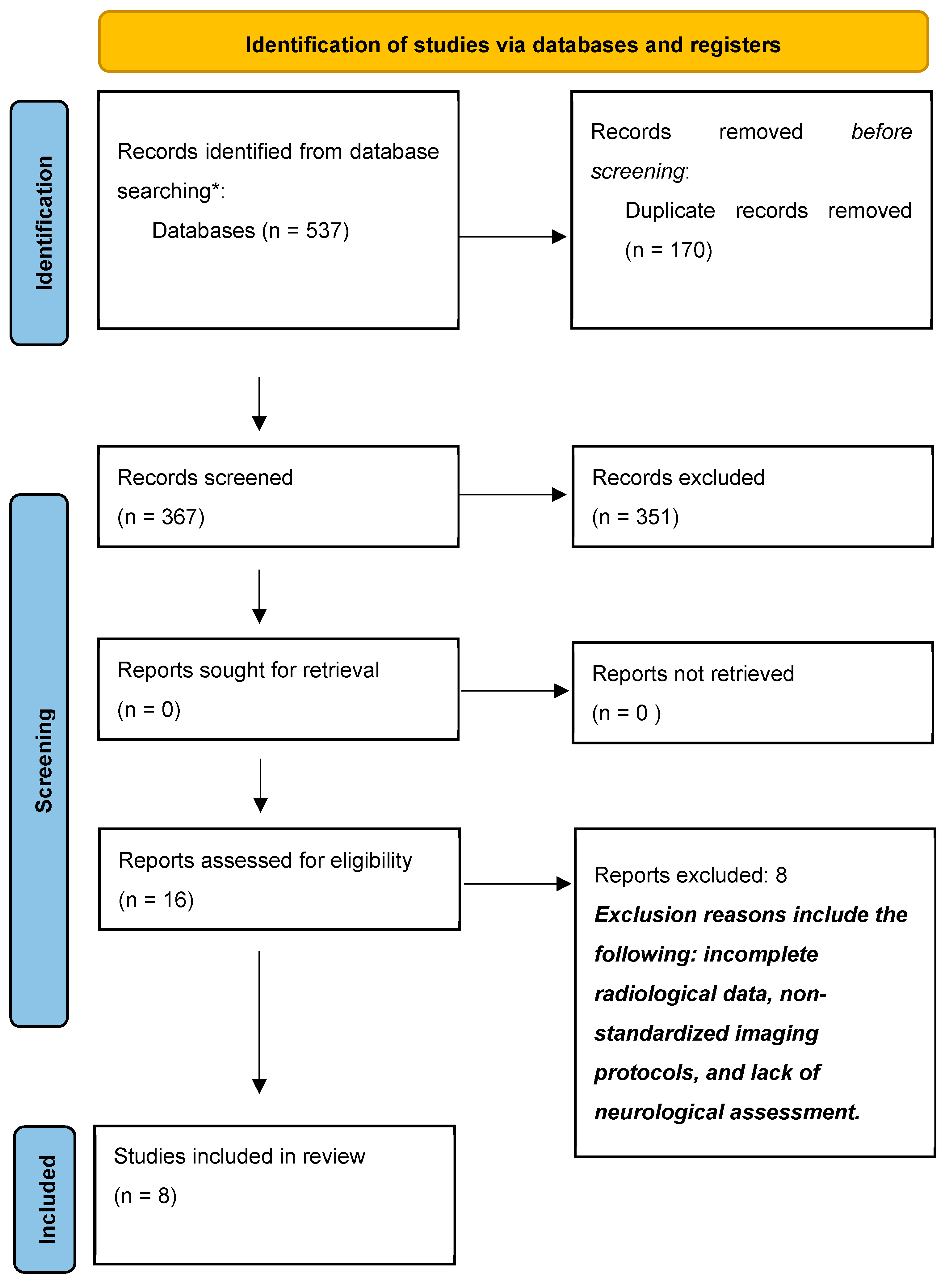Children 12 00421 g001 Children 12 00421 g001