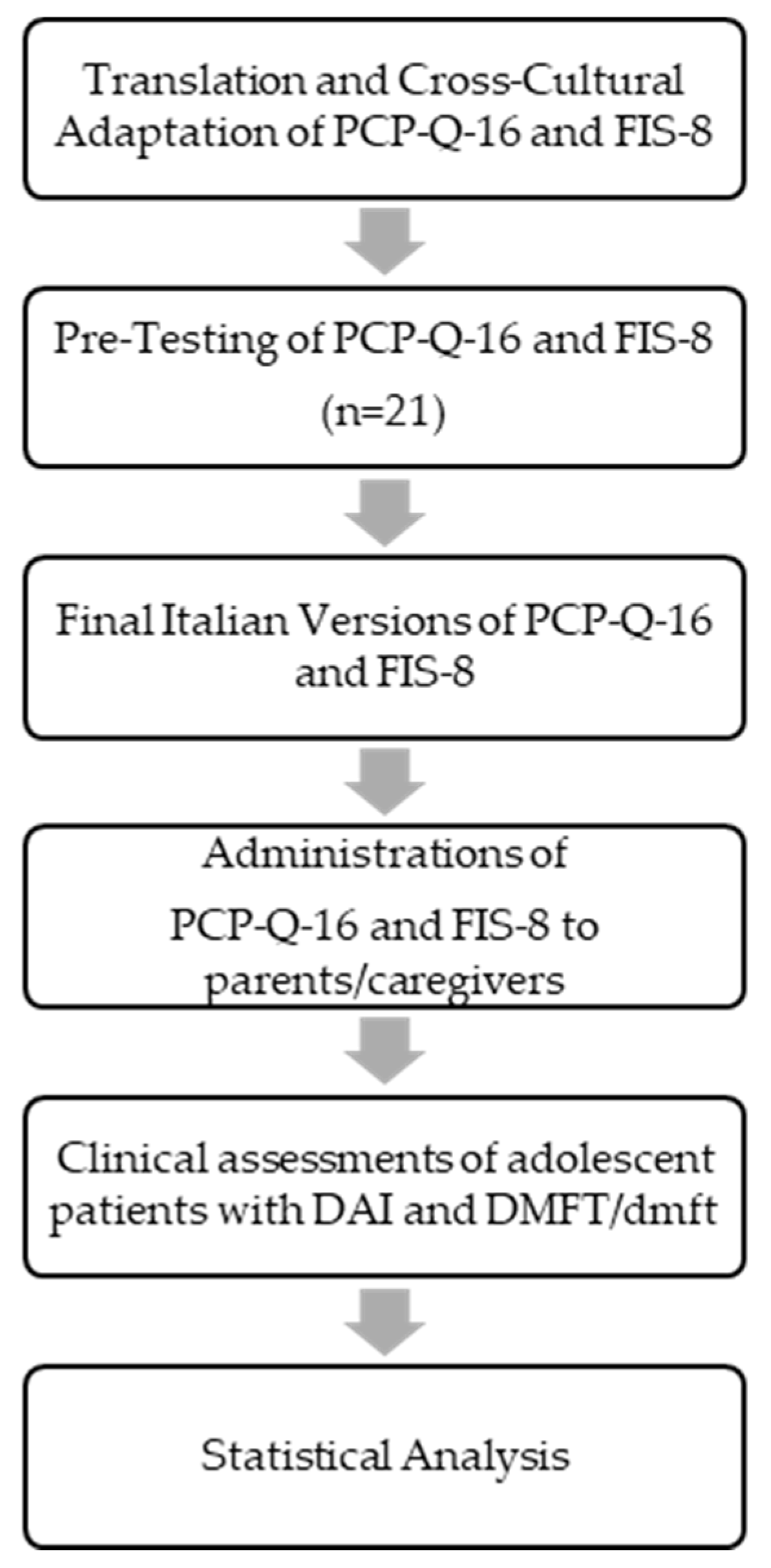 Children 12 00425 g001