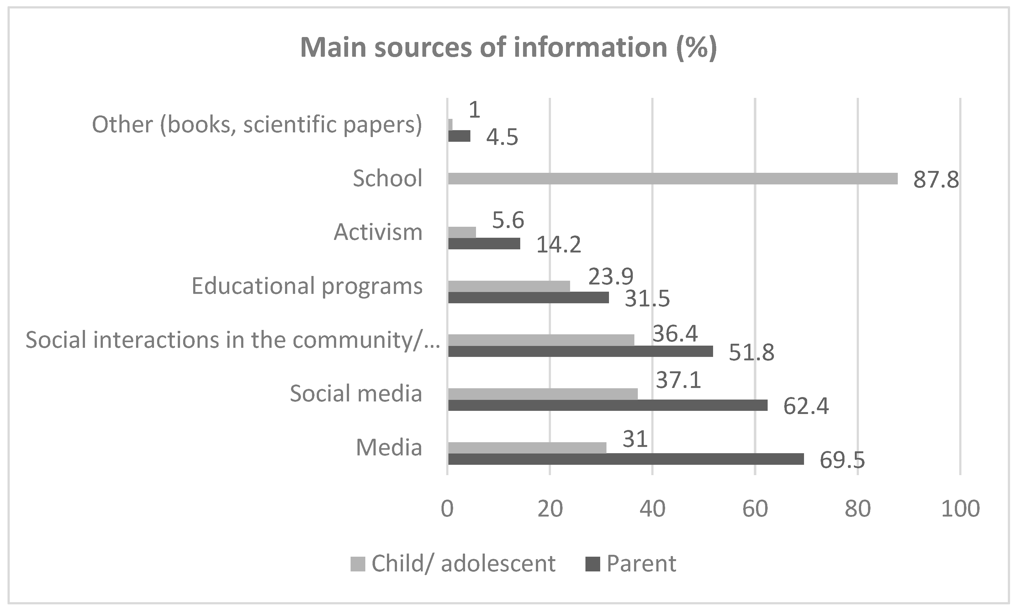 Children 12 00432 g001