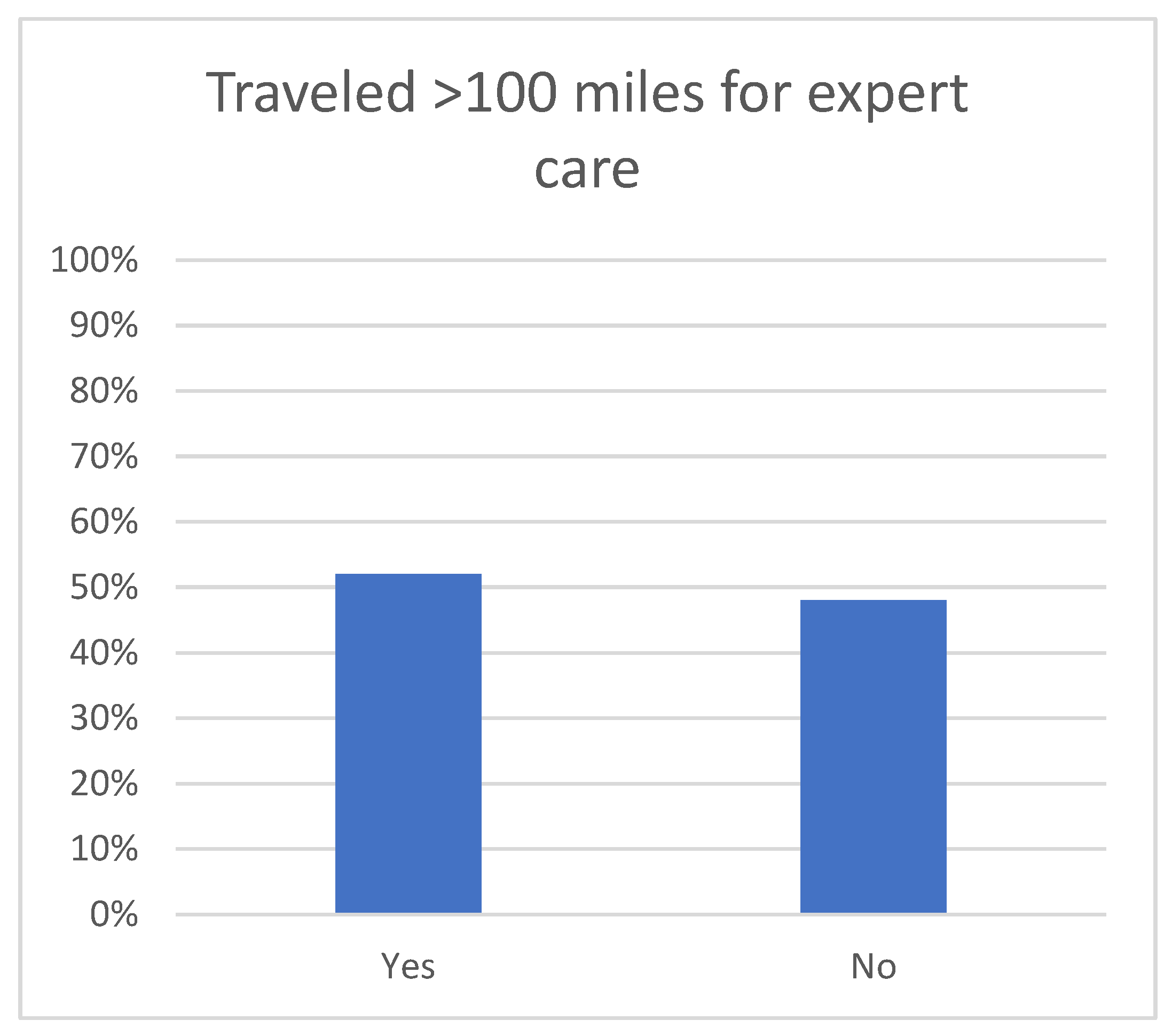 Children 12 00435 g001