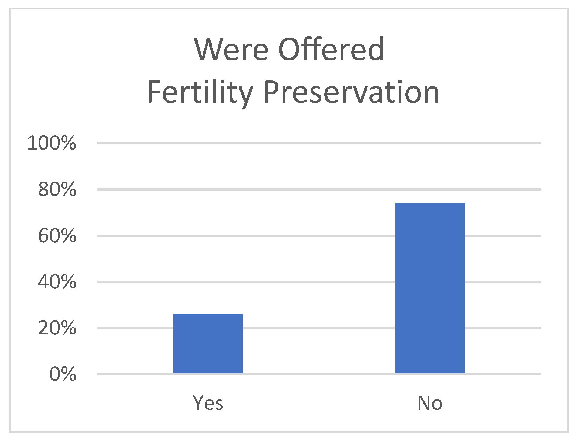 Children 12 00435 g003