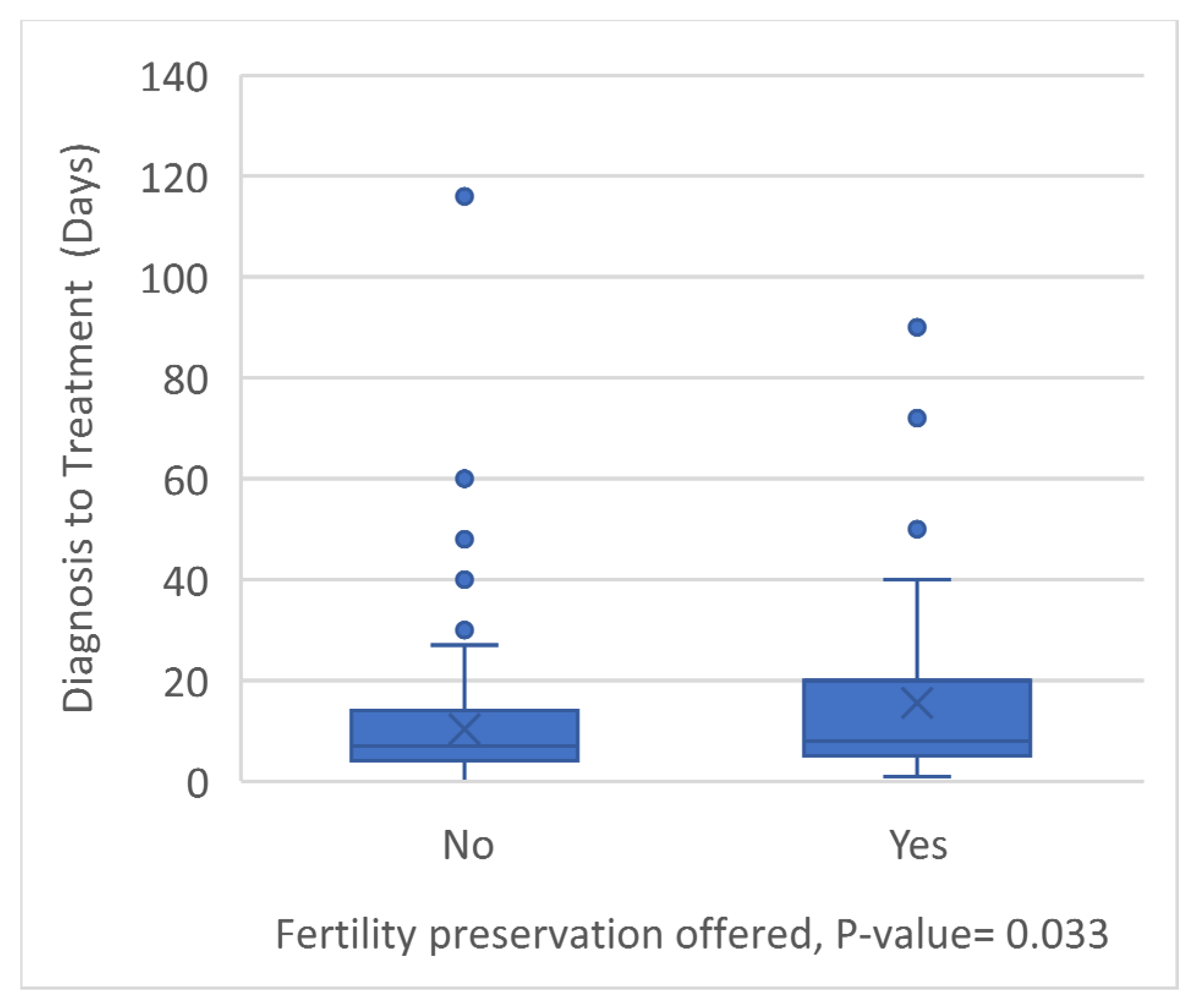 Children 12 00435 g004
