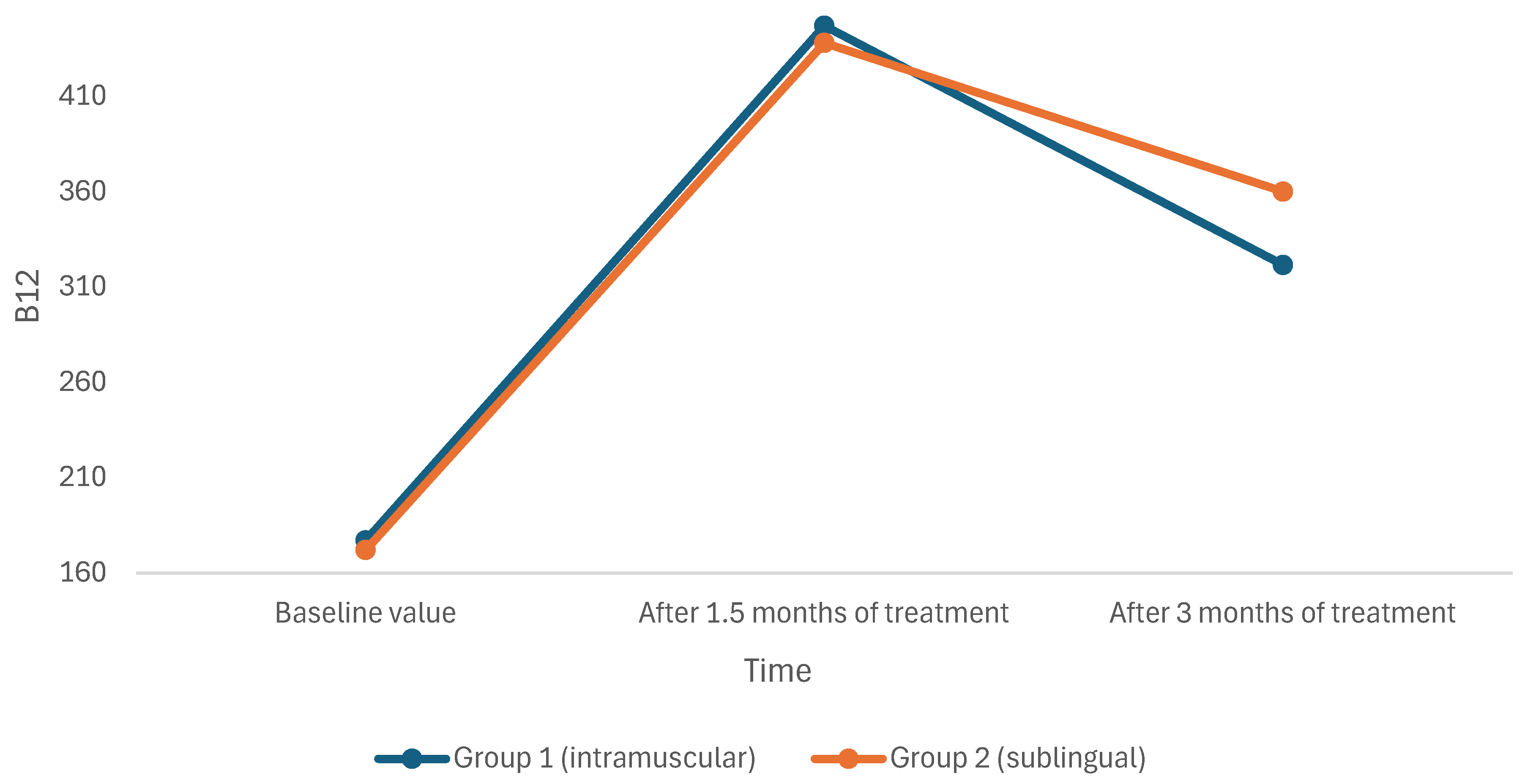 Children 12 00442 g001