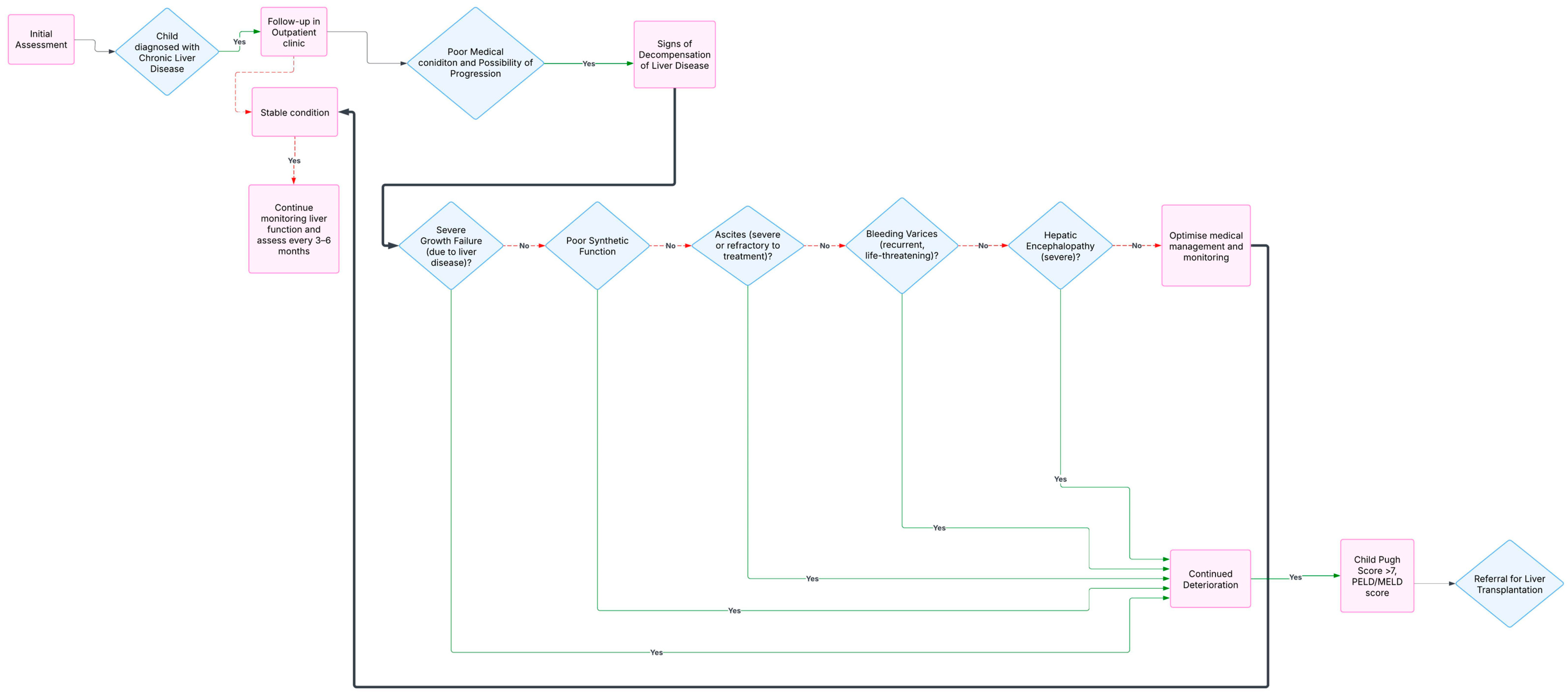 Children 12 00449 g002