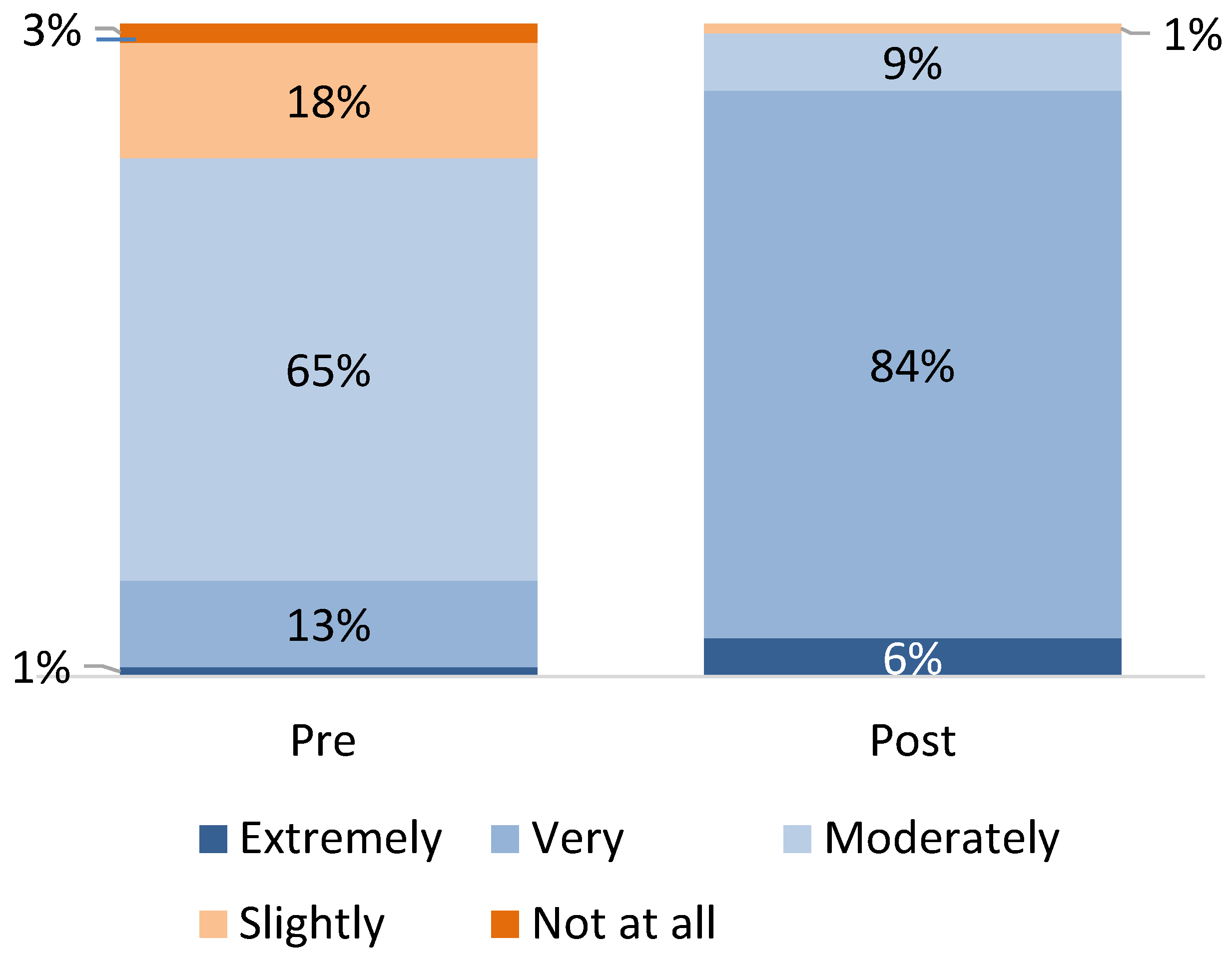 Children 12 00453 g005