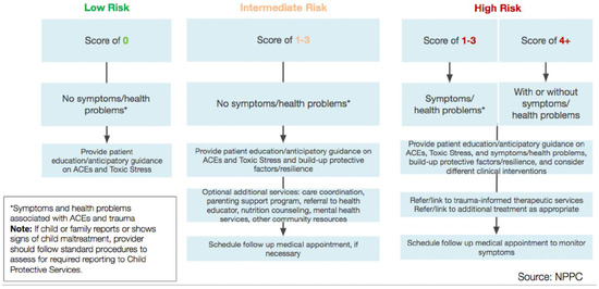 Children 12 00453 g0a2