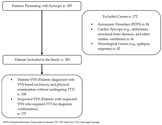 Children 12 00459 g001