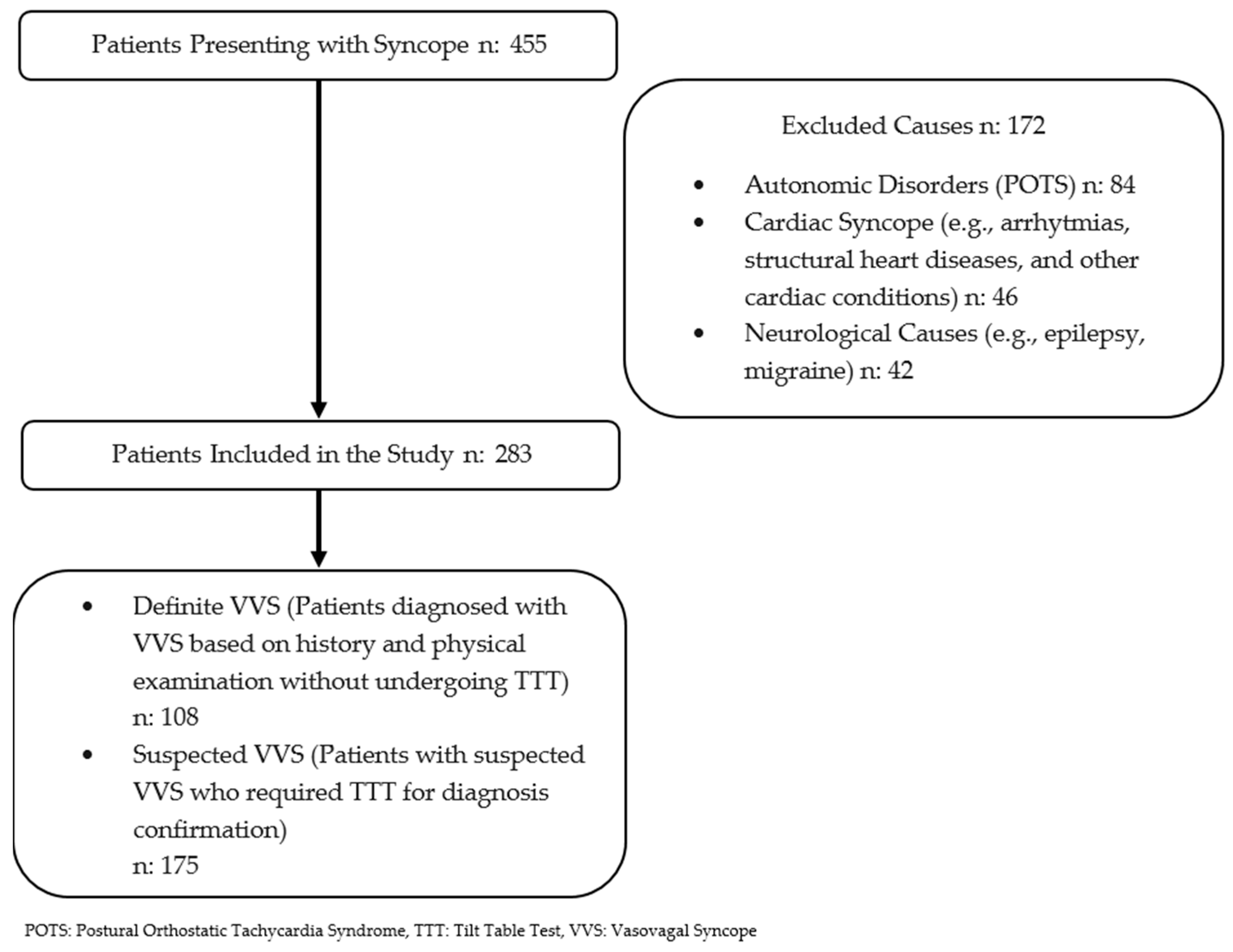 Children 12 00459 g001