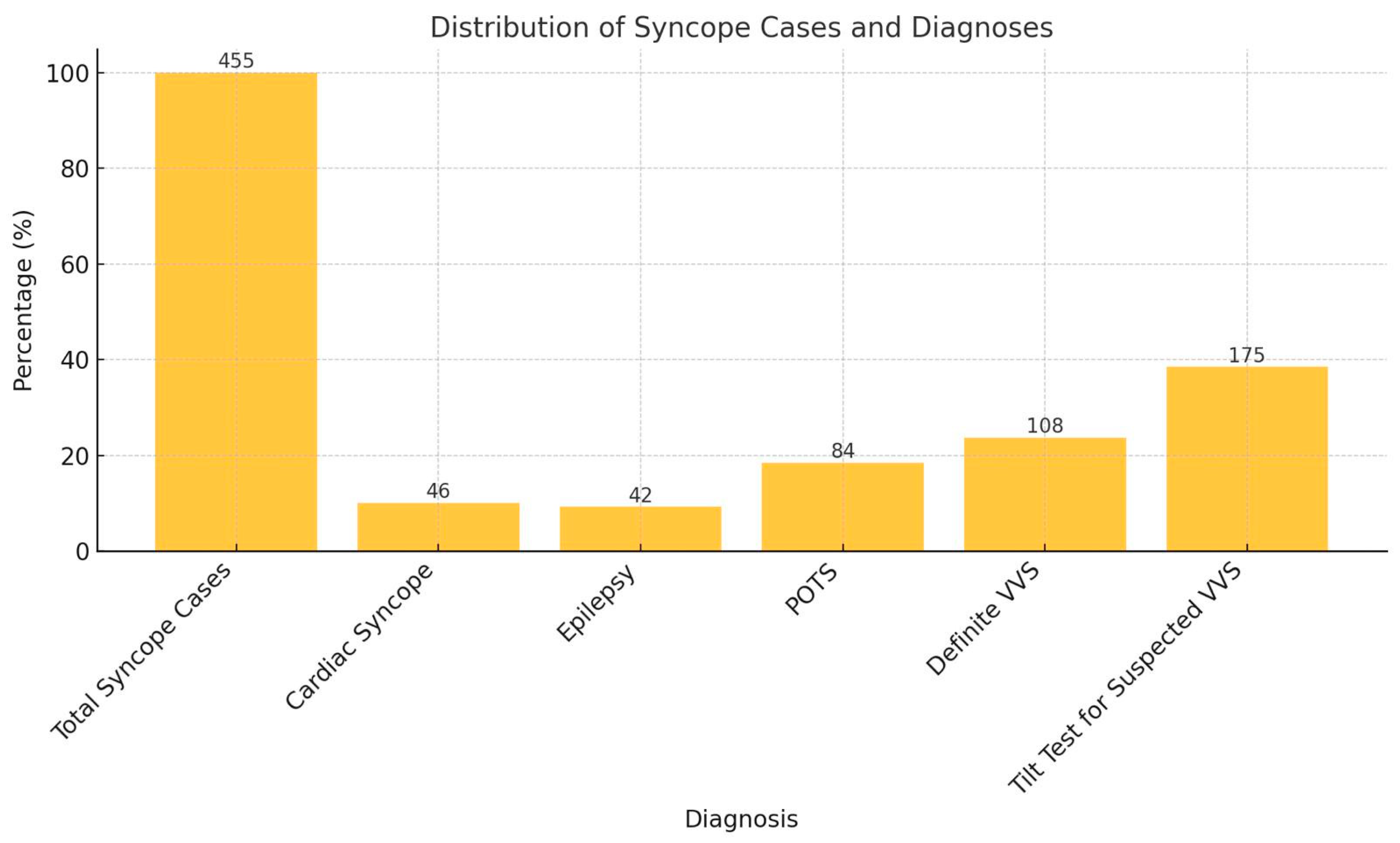 Children 12 00459 g002