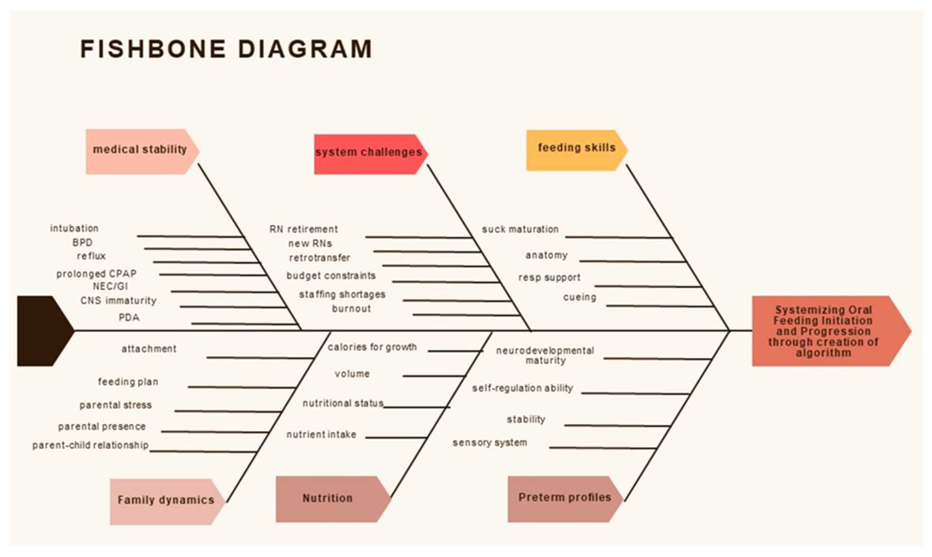 Children 12 00462 g001