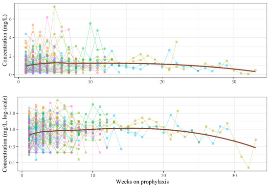 Children 12 00467 g0a1