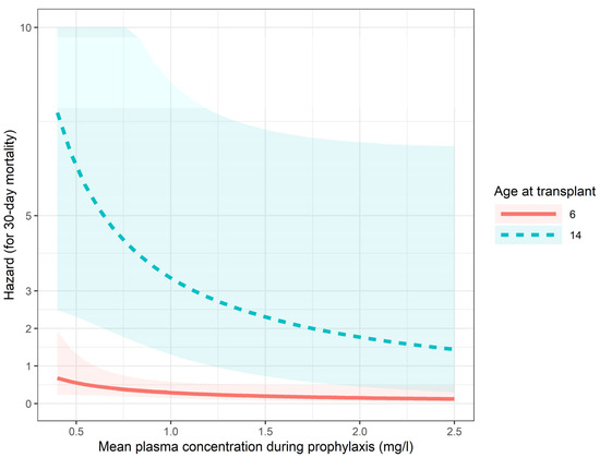 Children 12 00467 g0a2