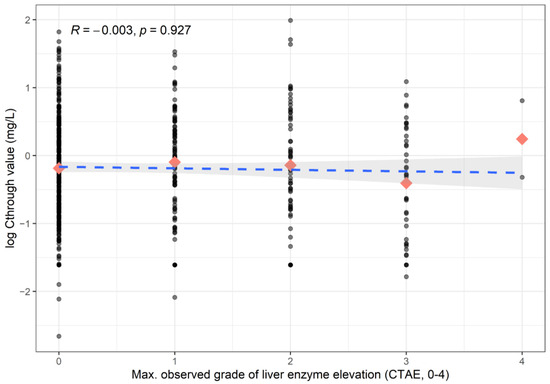 Children 12 00467 g0a3