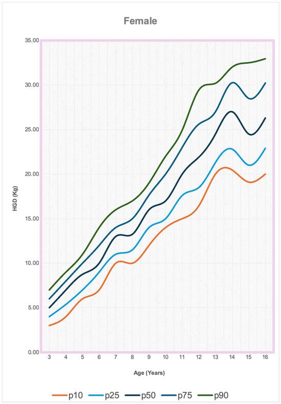 Children 12 00471 g0a1a