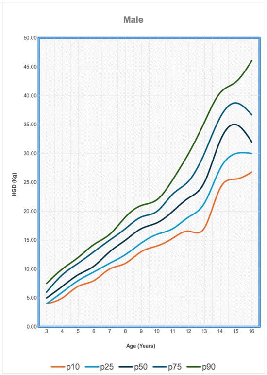 Children 12 00471 g0a1b