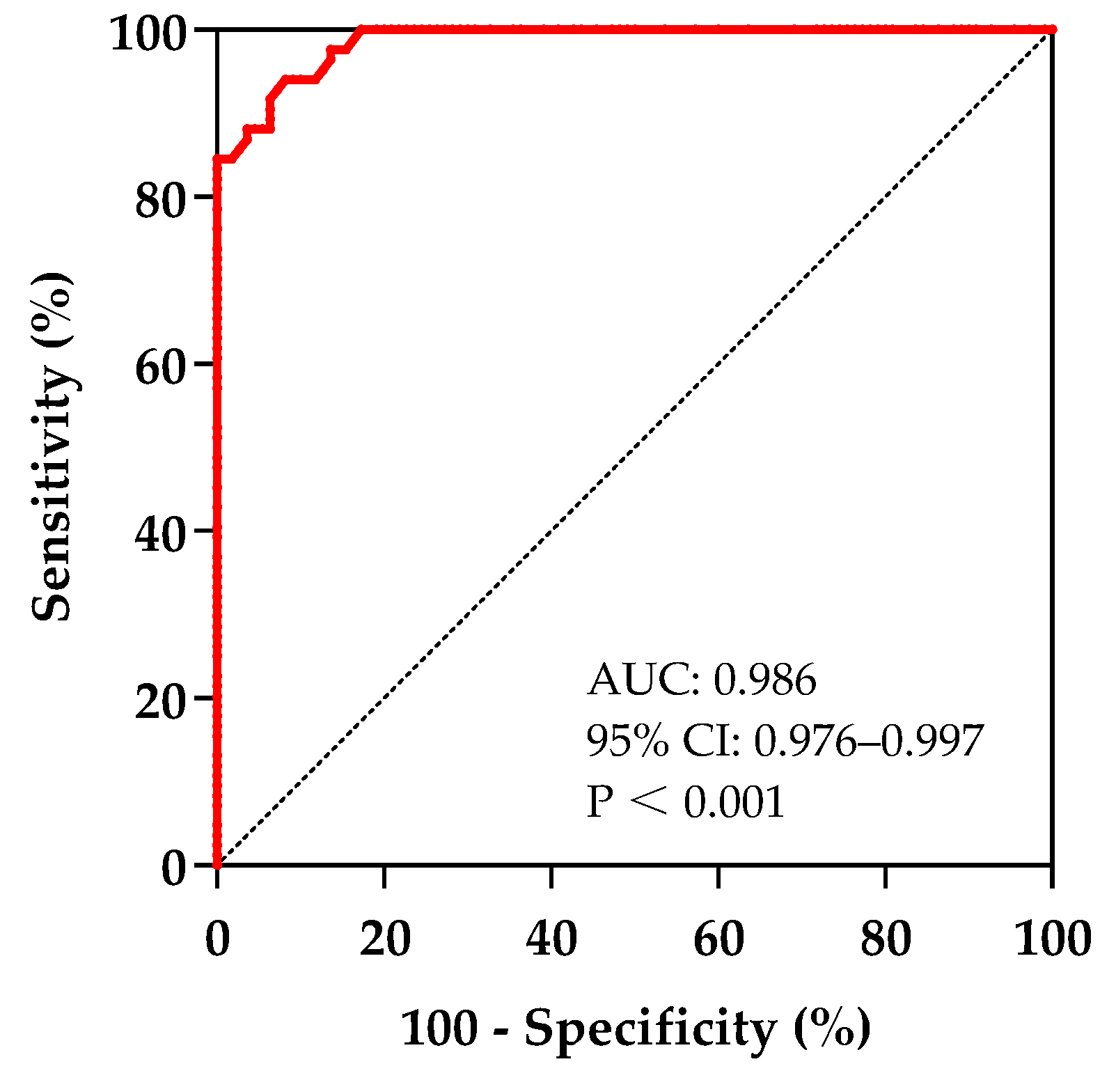 Children 12 00474 g003