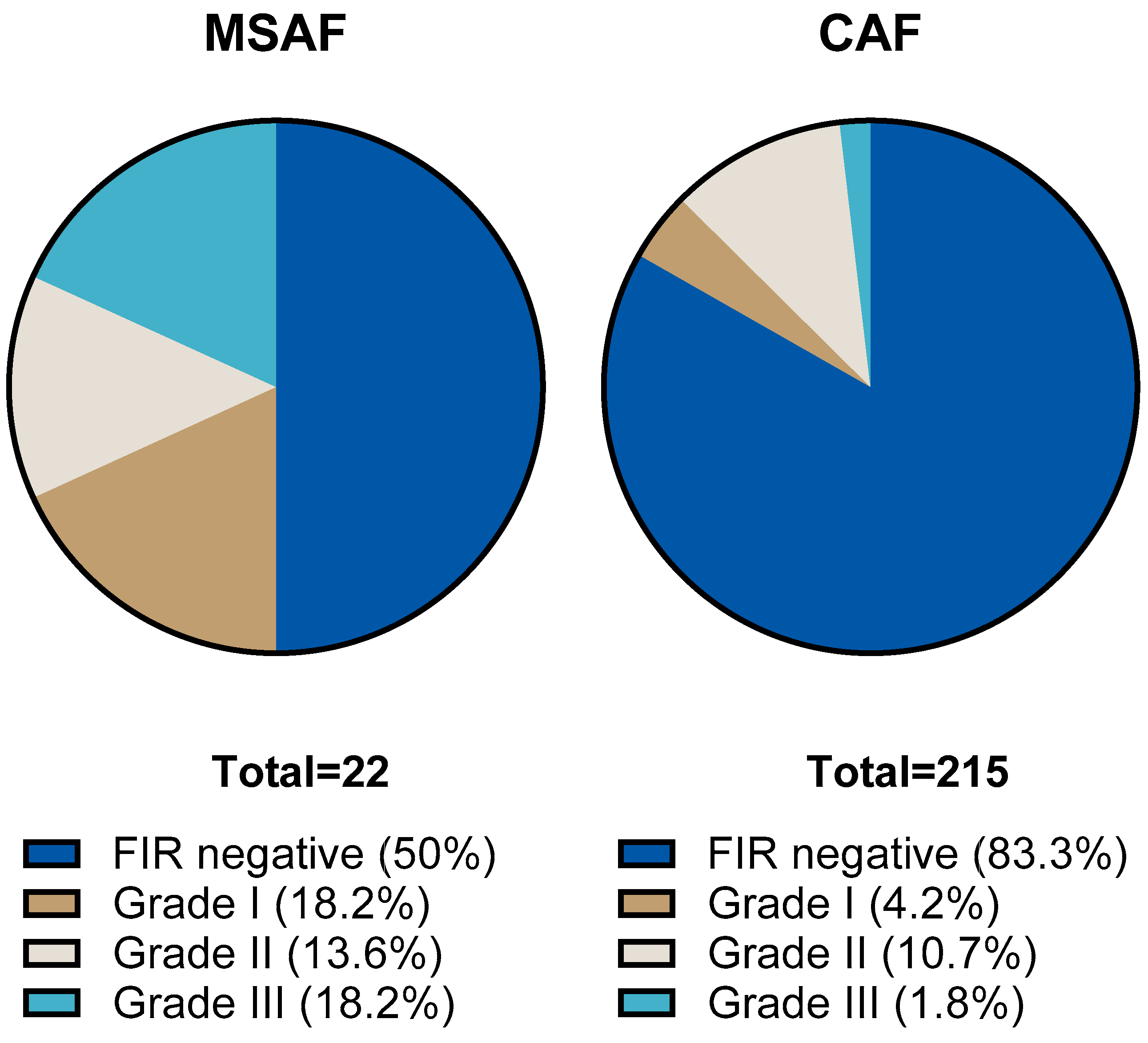Children 12 00477 g003