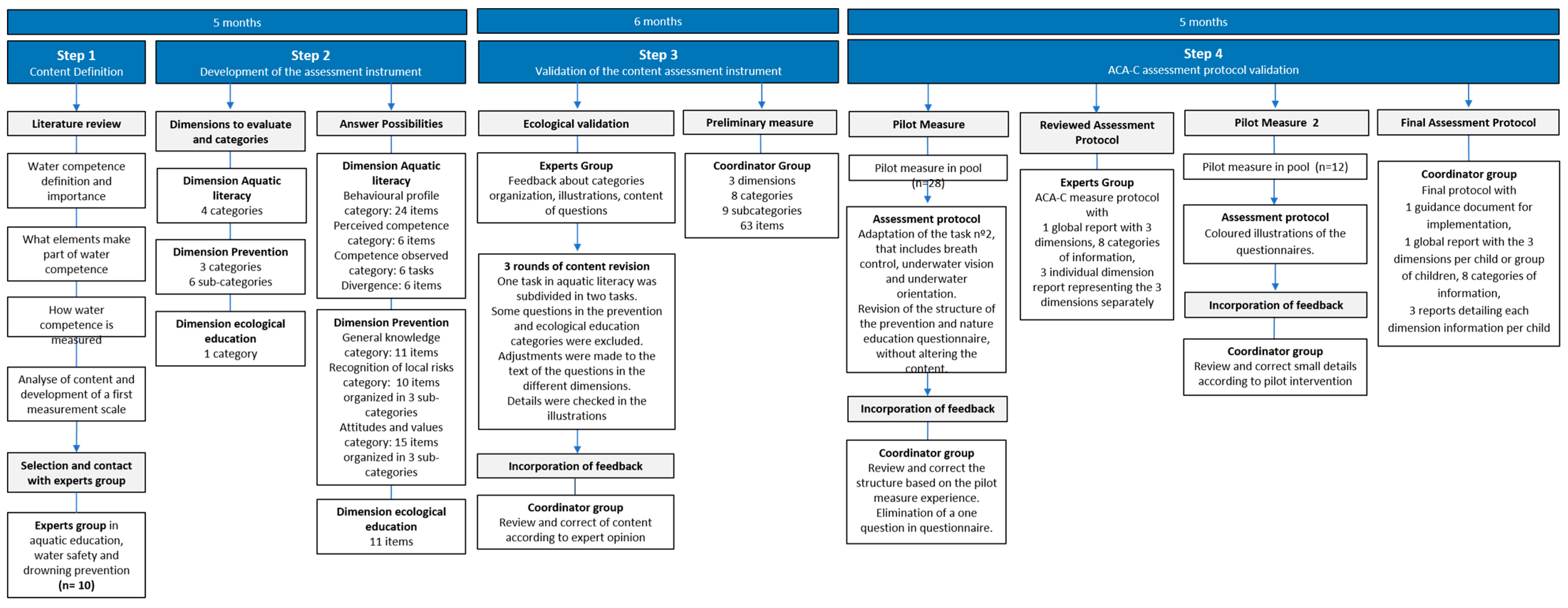 Children 12 00484 g002