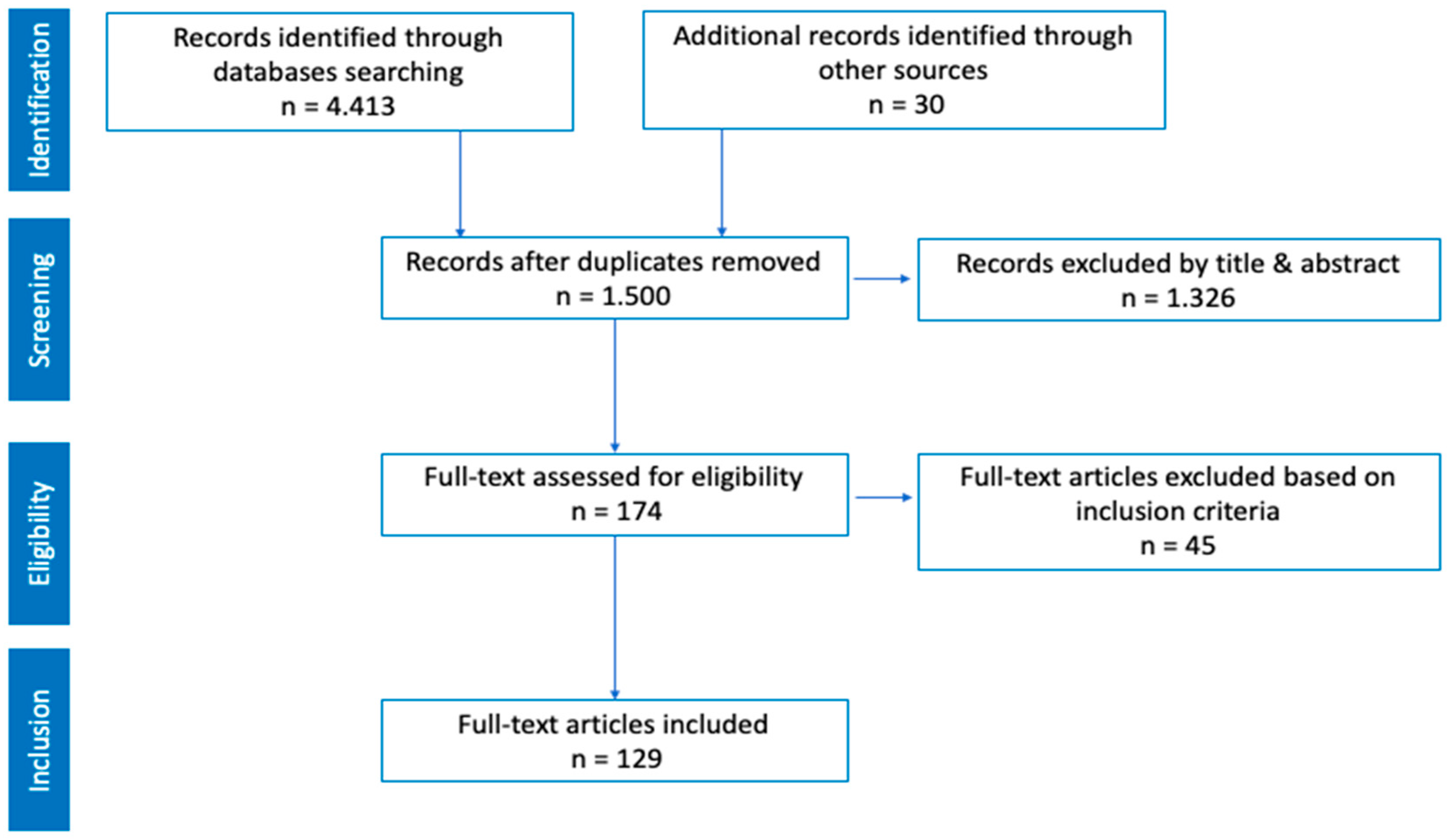 Children 12 00484 g003
