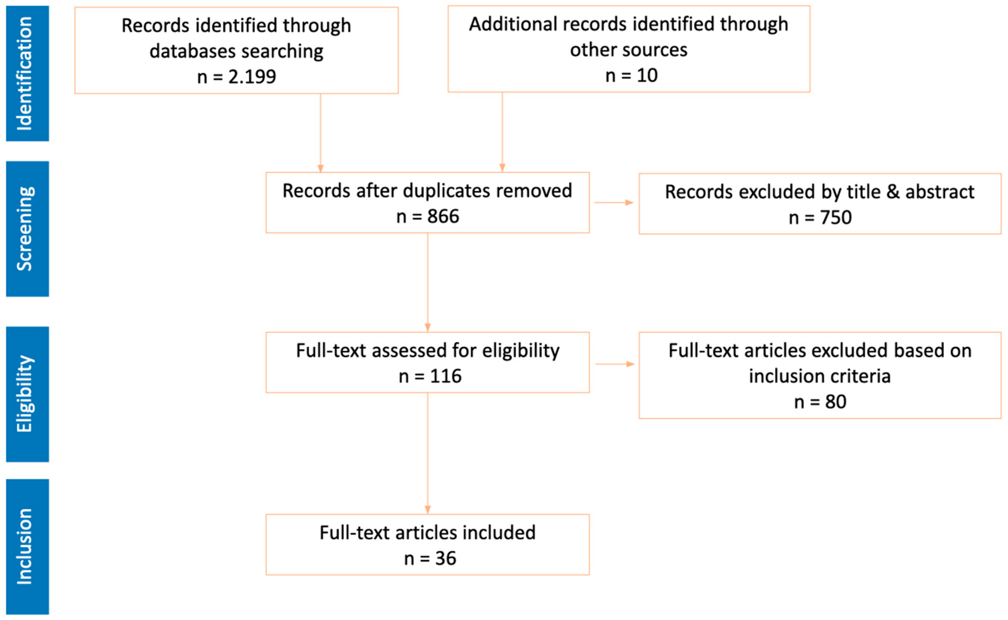 Children 12 00484 g004