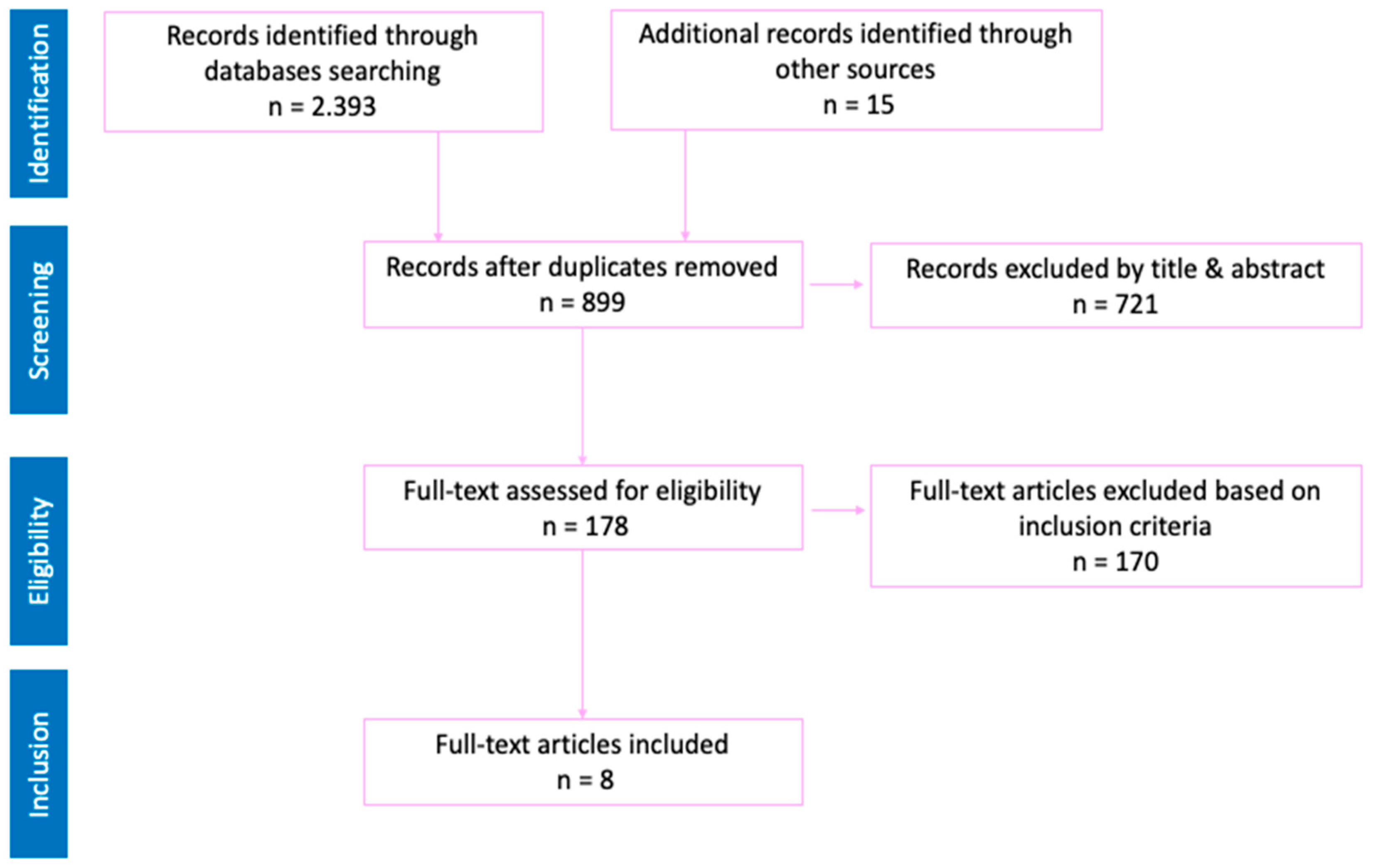 Children 12 00484 g005