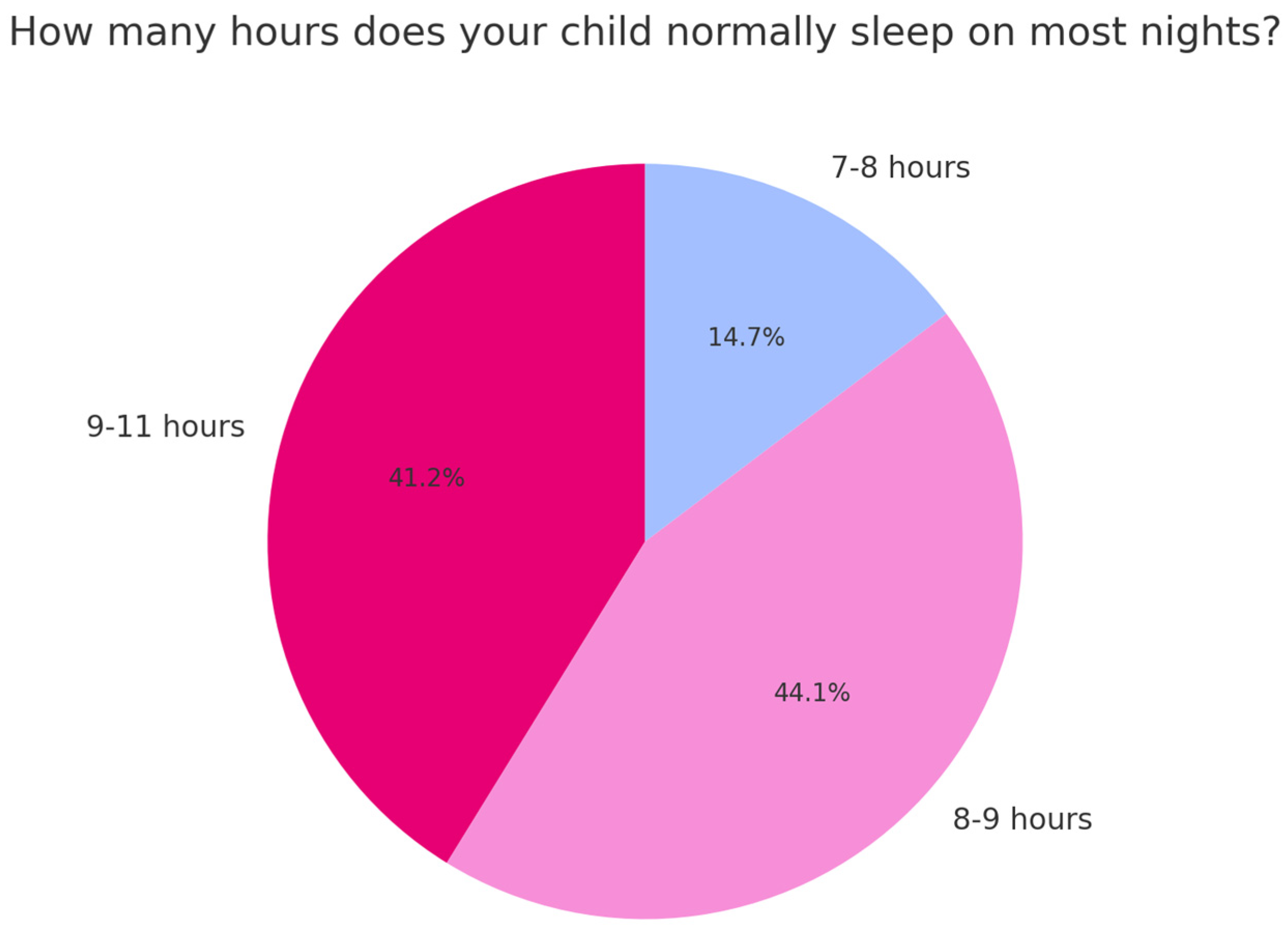 Children 12 00489 g001
