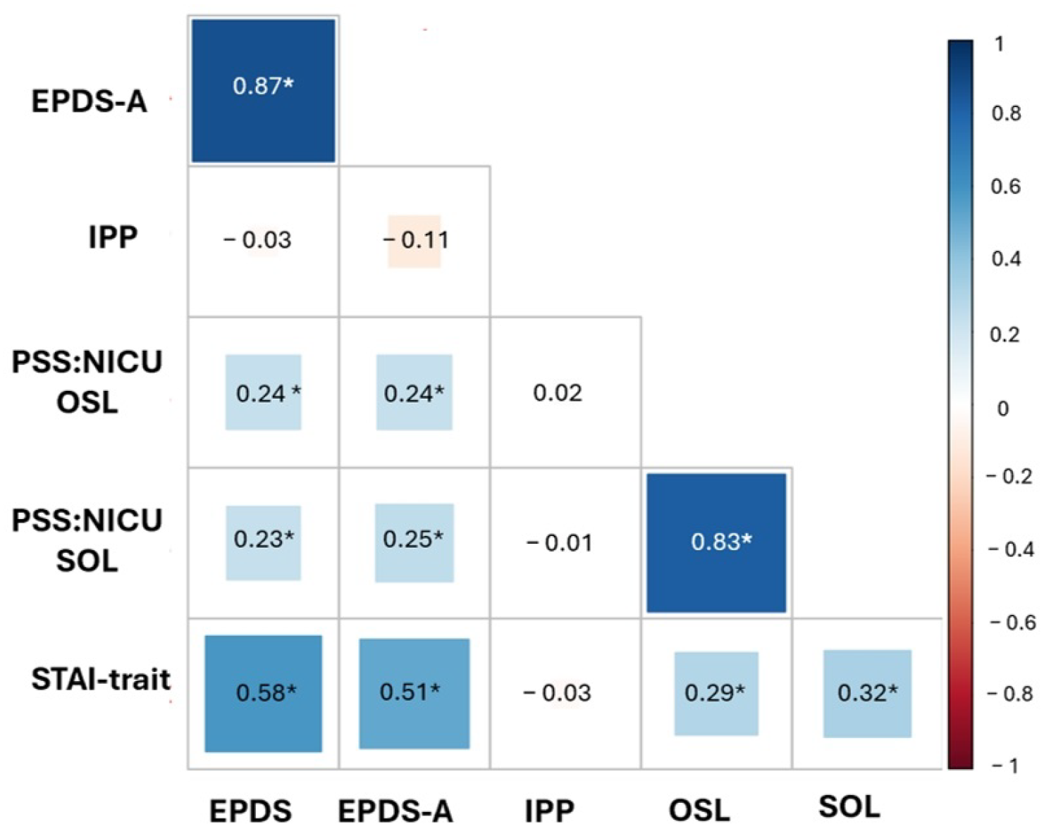 Children 12 00496 g002