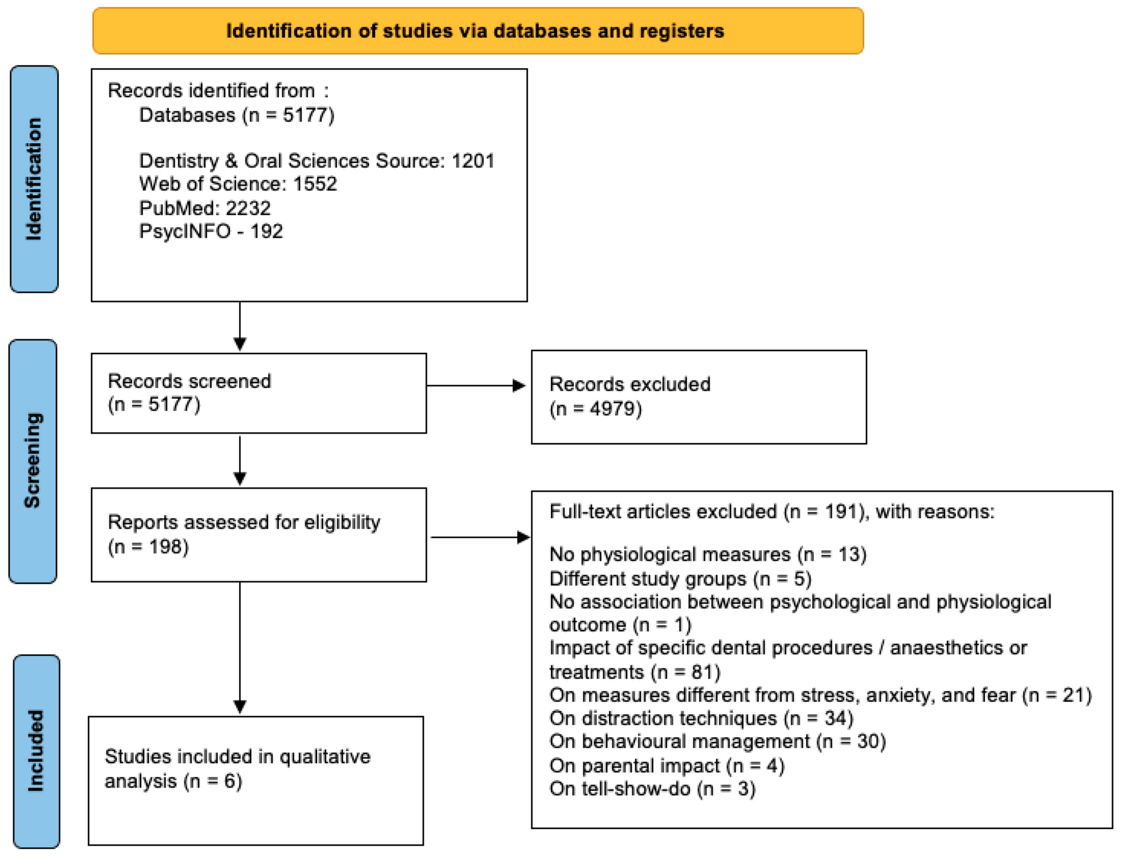 Children 12 00500 g001