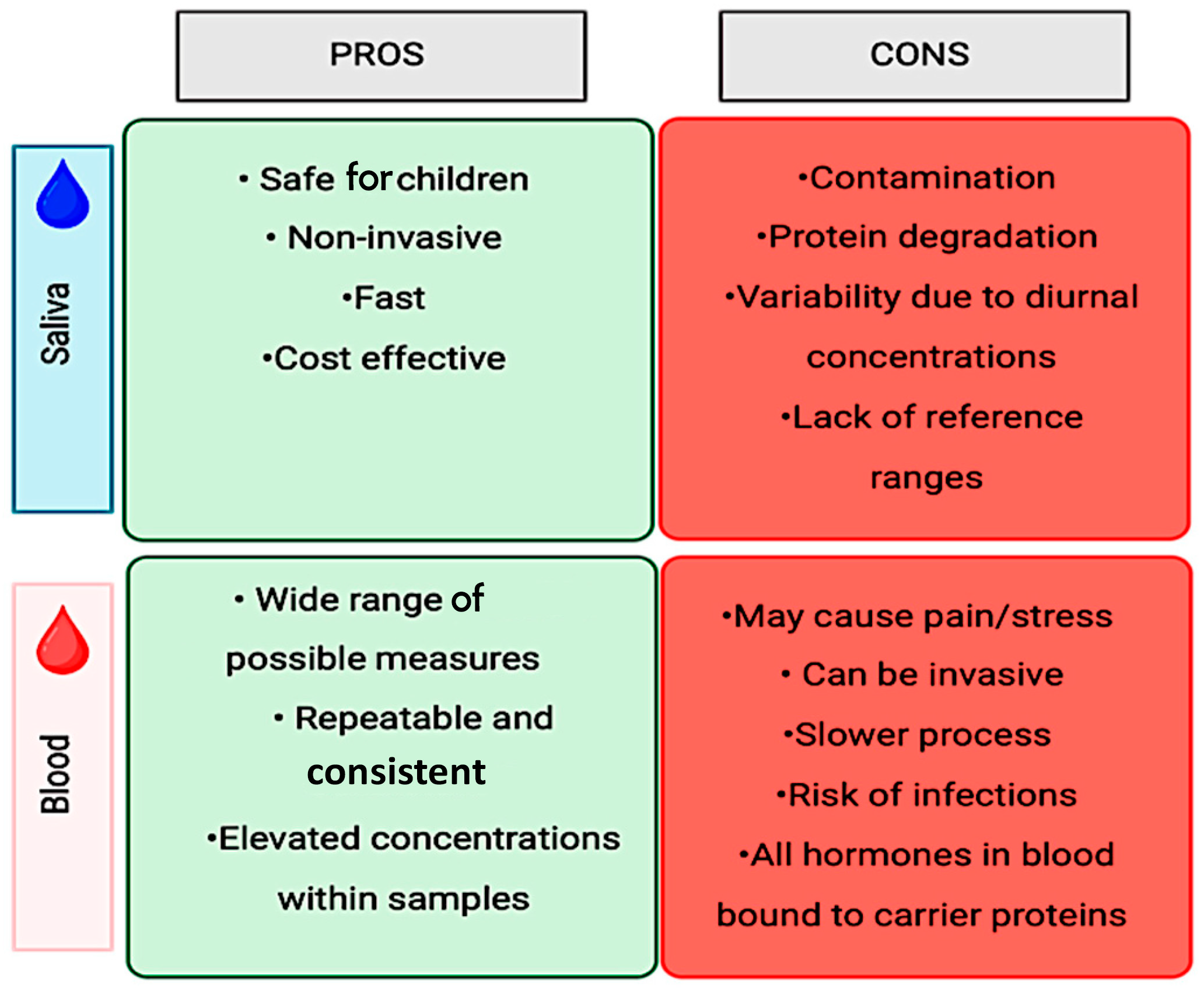 Children 12 00500 g003