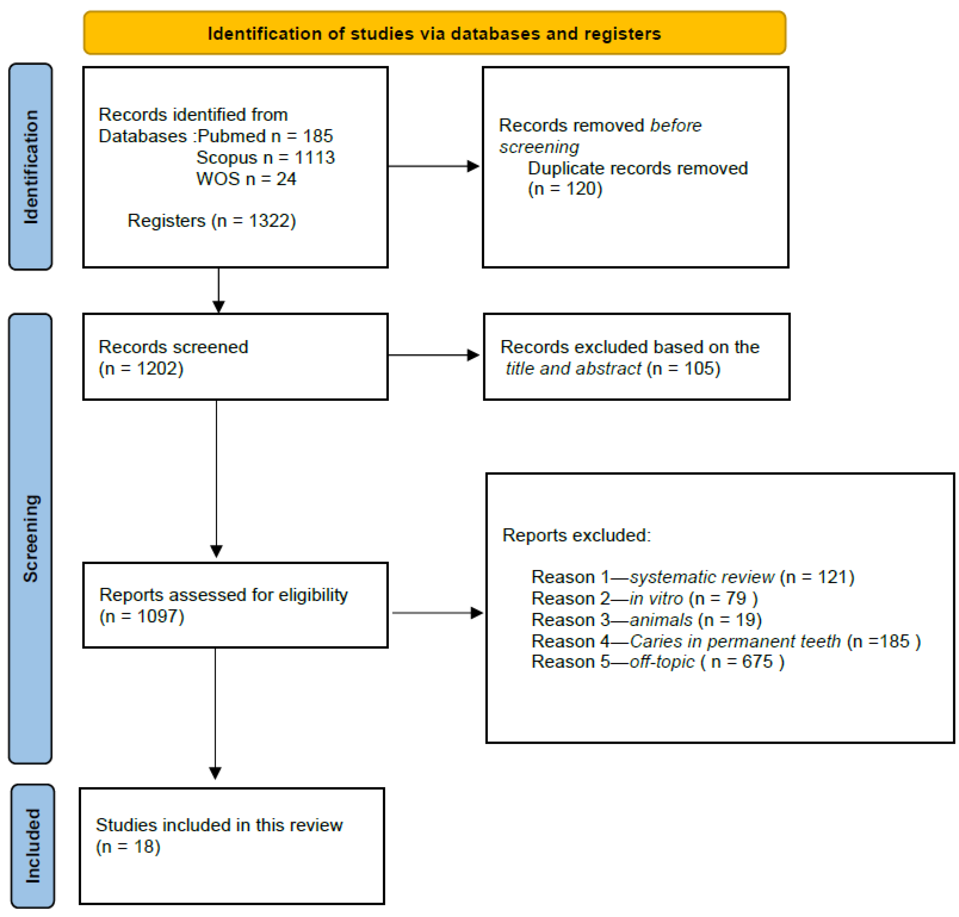 Children 12 00511 g002
