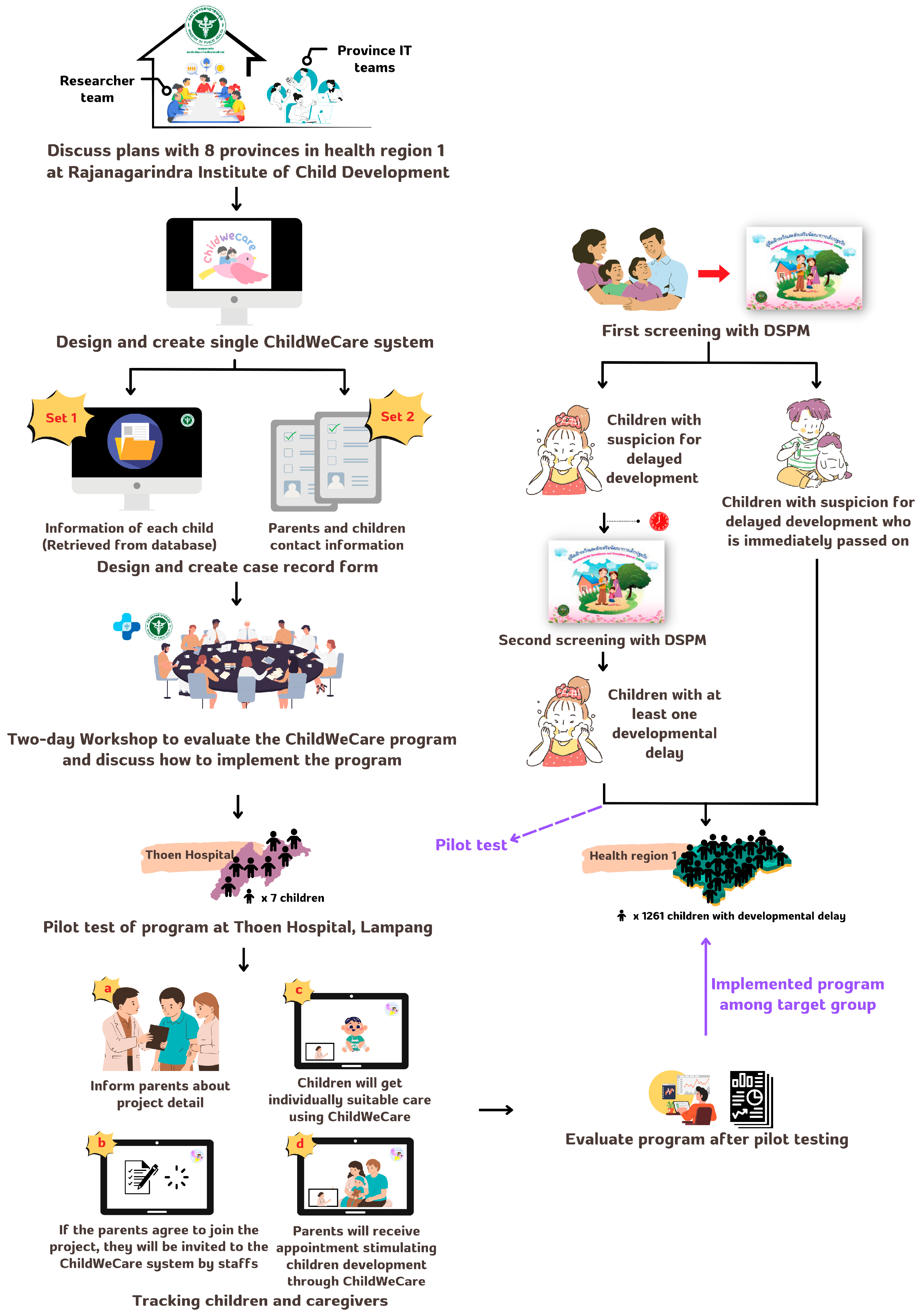 Children 12 00522 g001