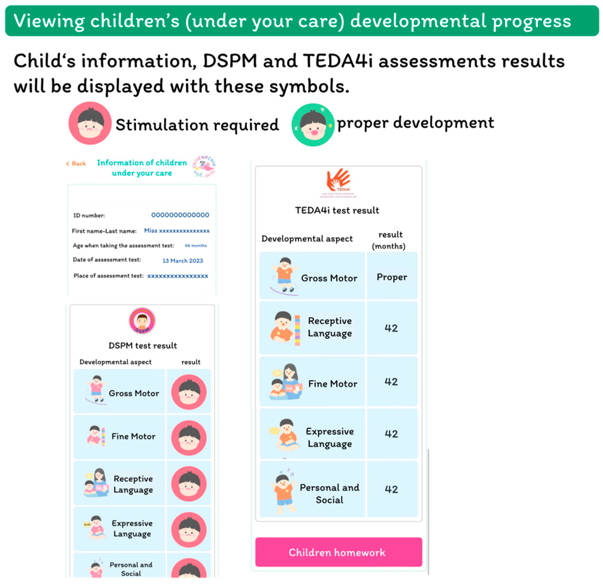 Children 12 00522 g005