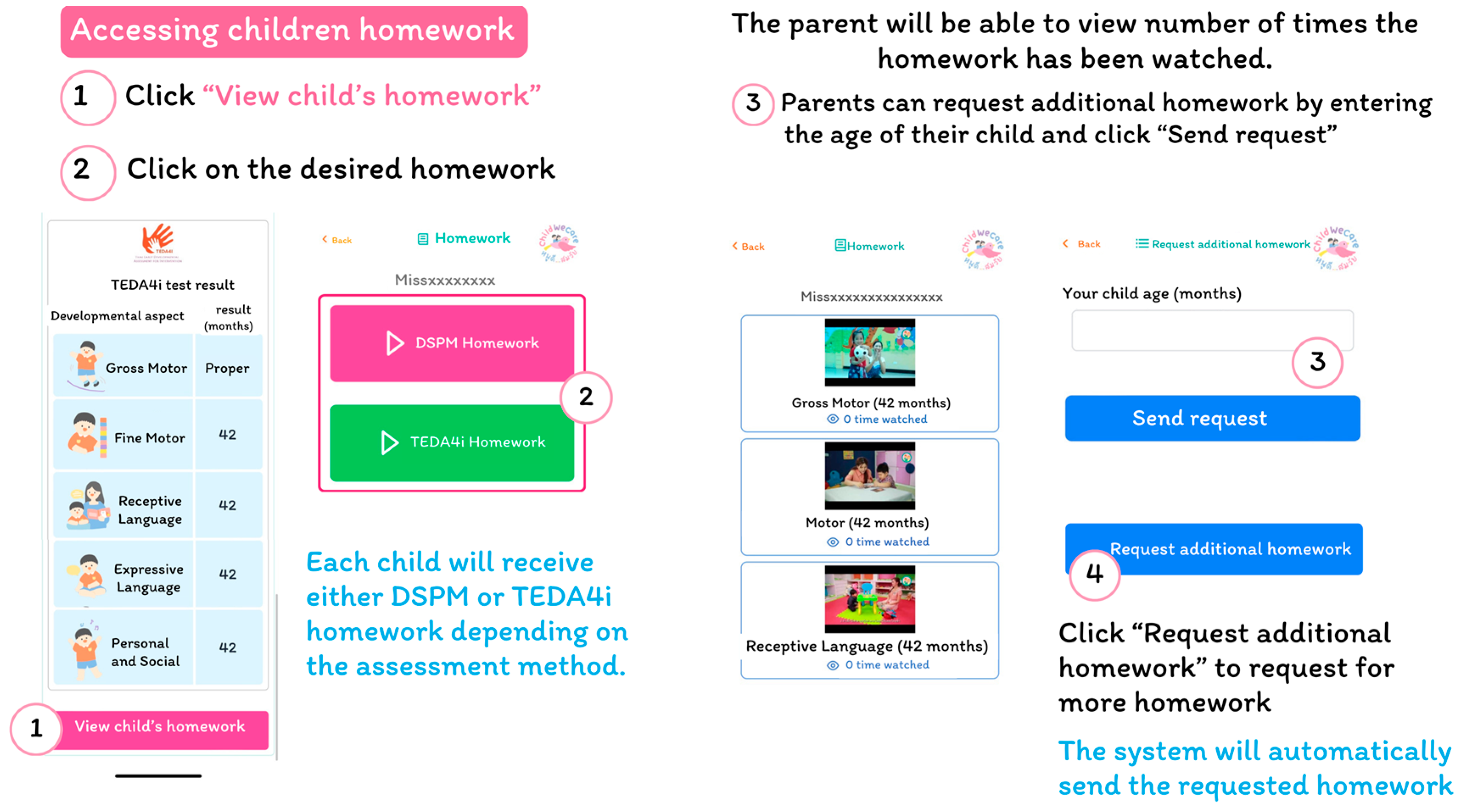 Children 12 00522 g006