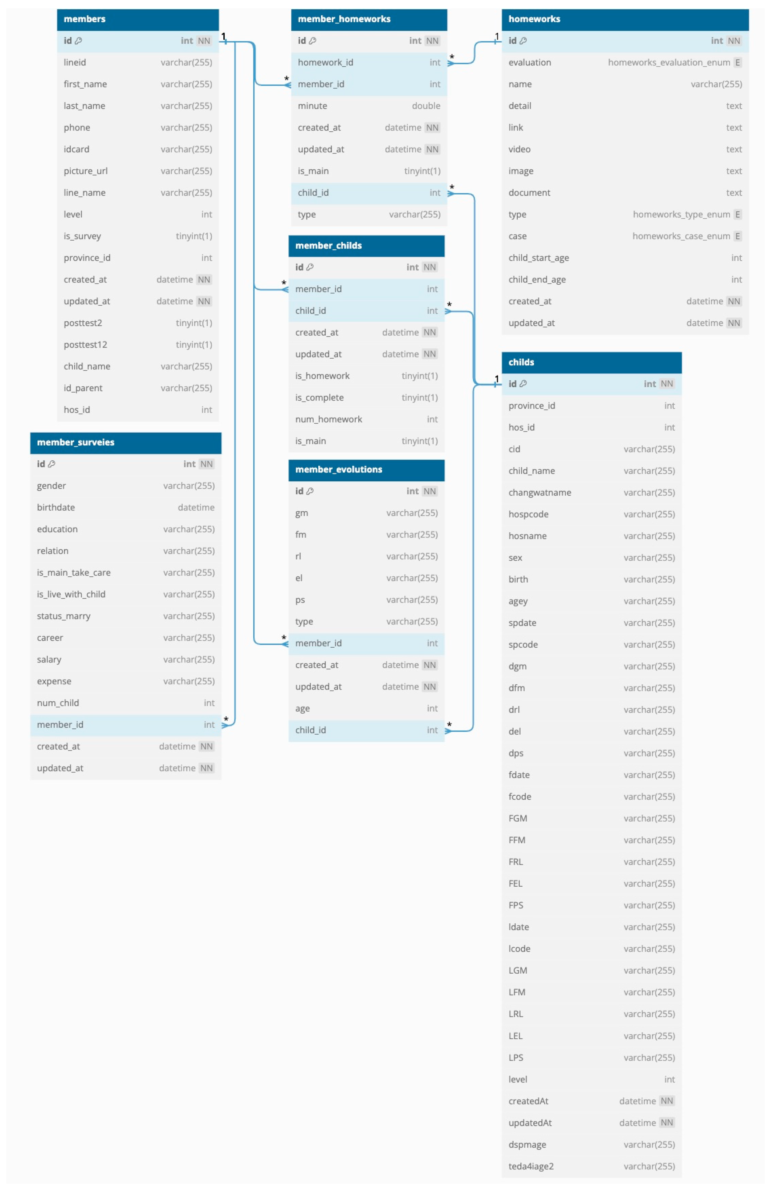 Children 12 00522 g014