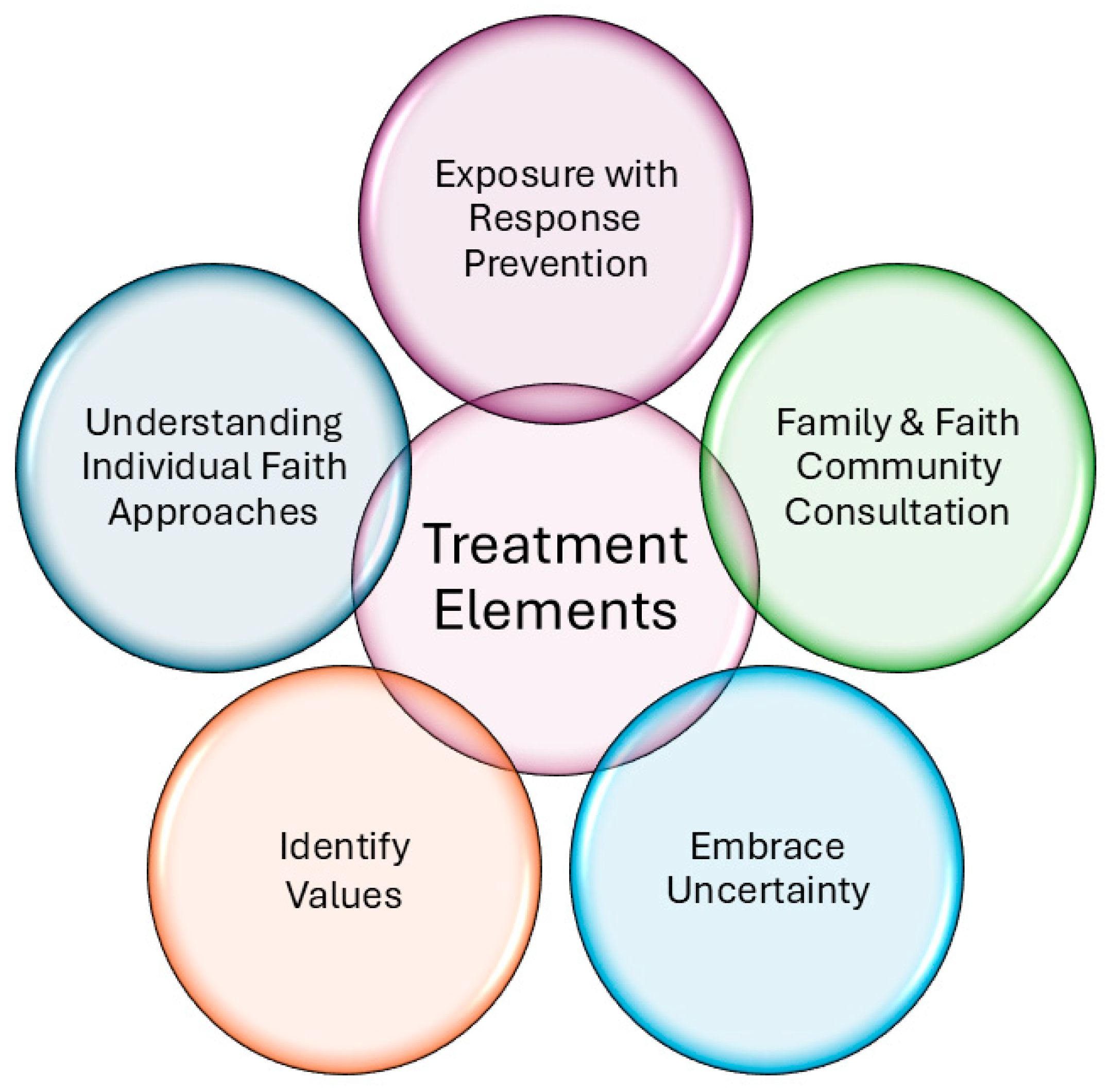 Children 12 00528 g001