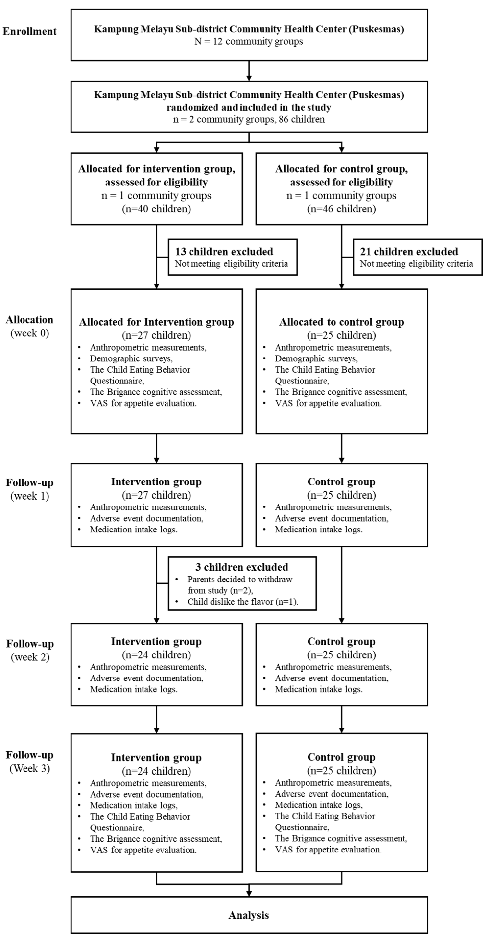 Children 12 00545 g001