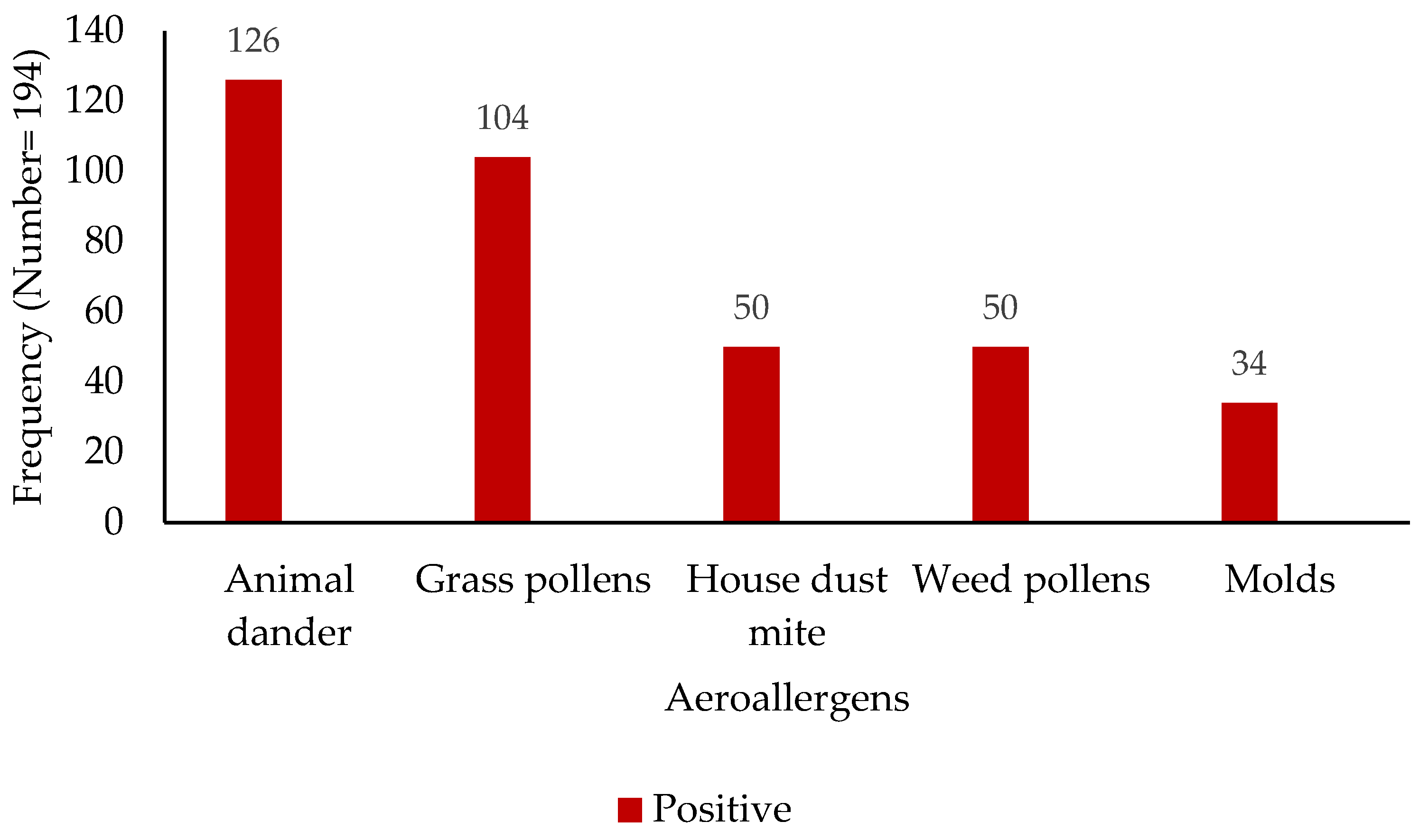 Children 12 00573 g001