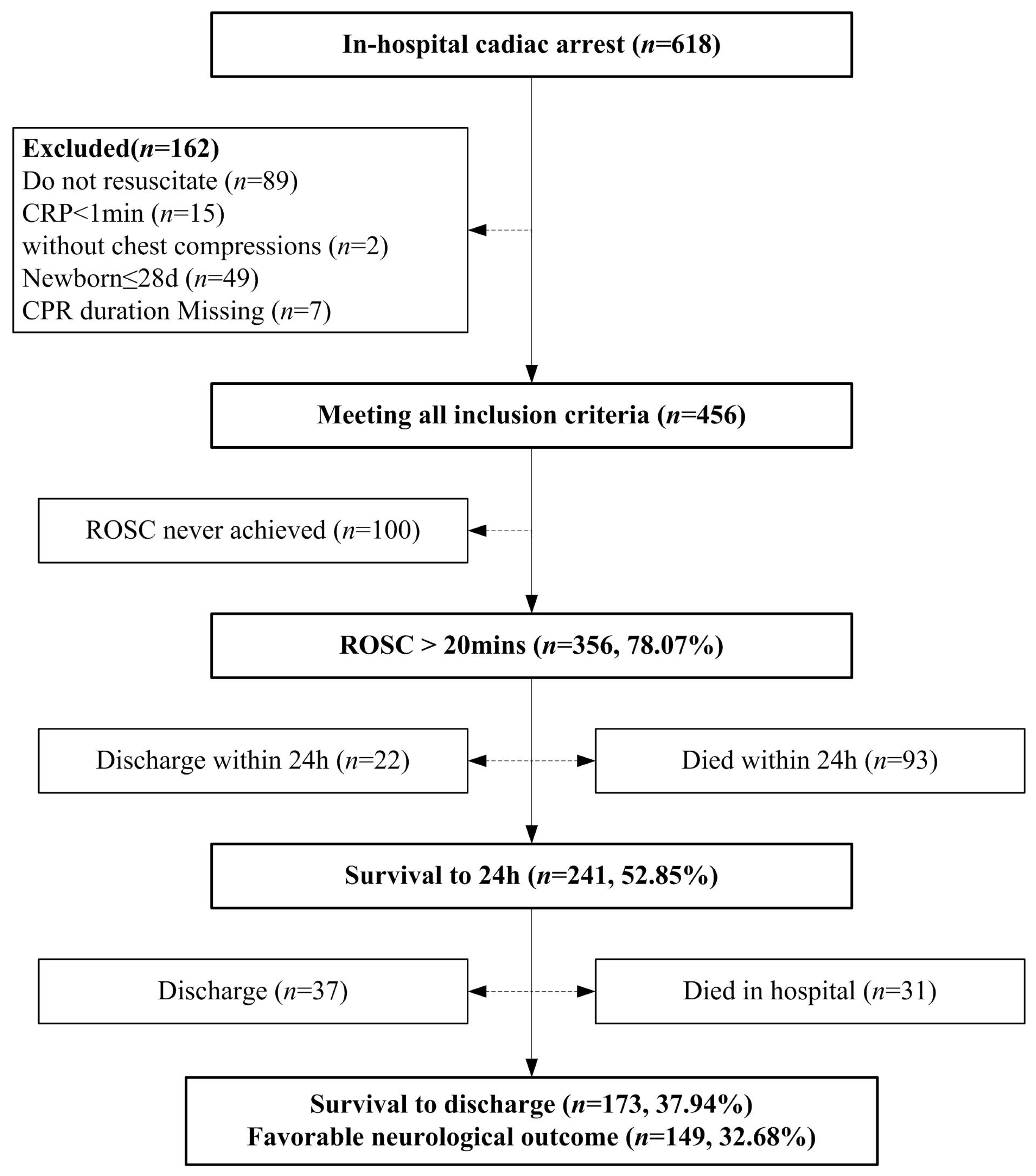 Children 12 00579 g001