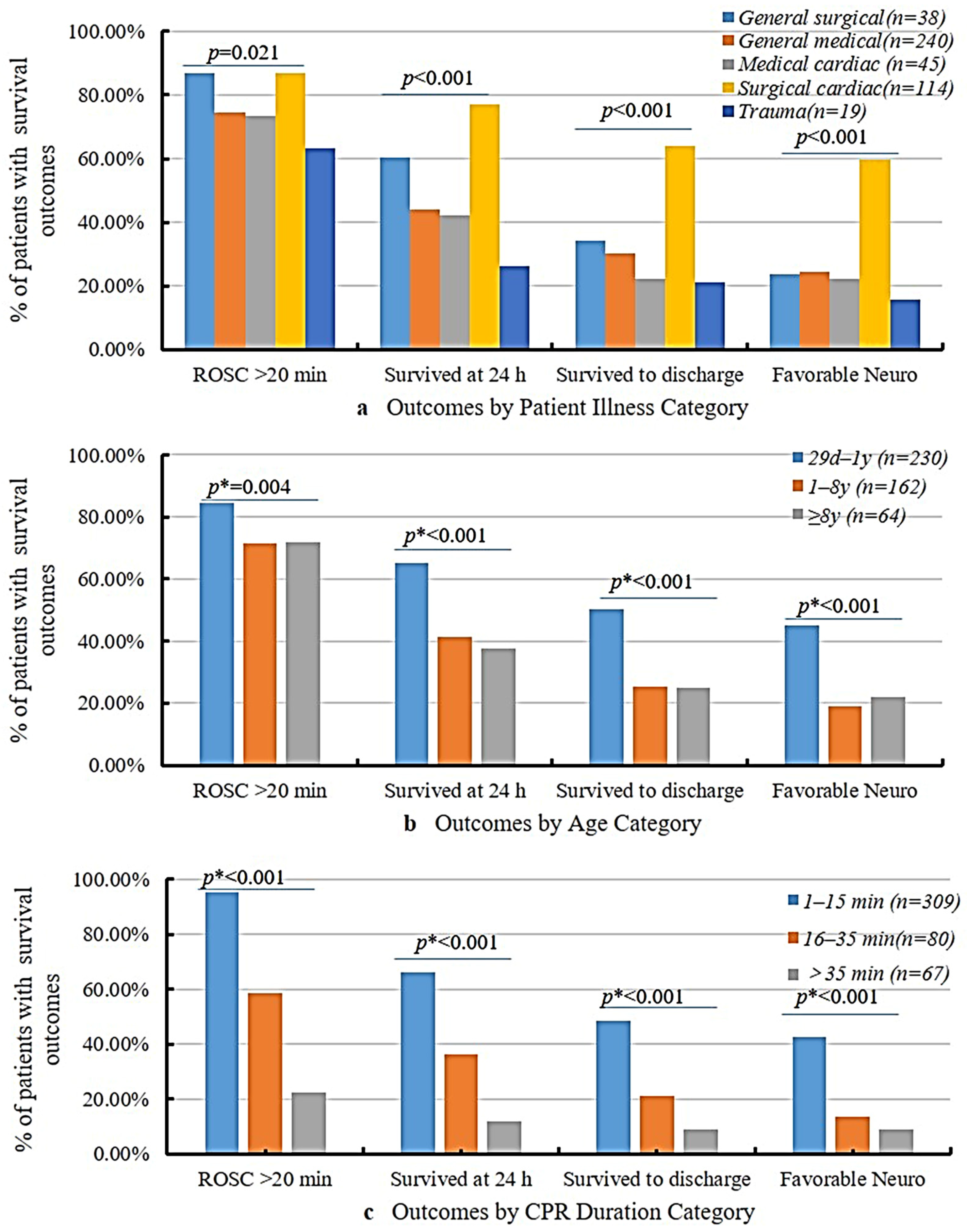 Children 12 00579 g003