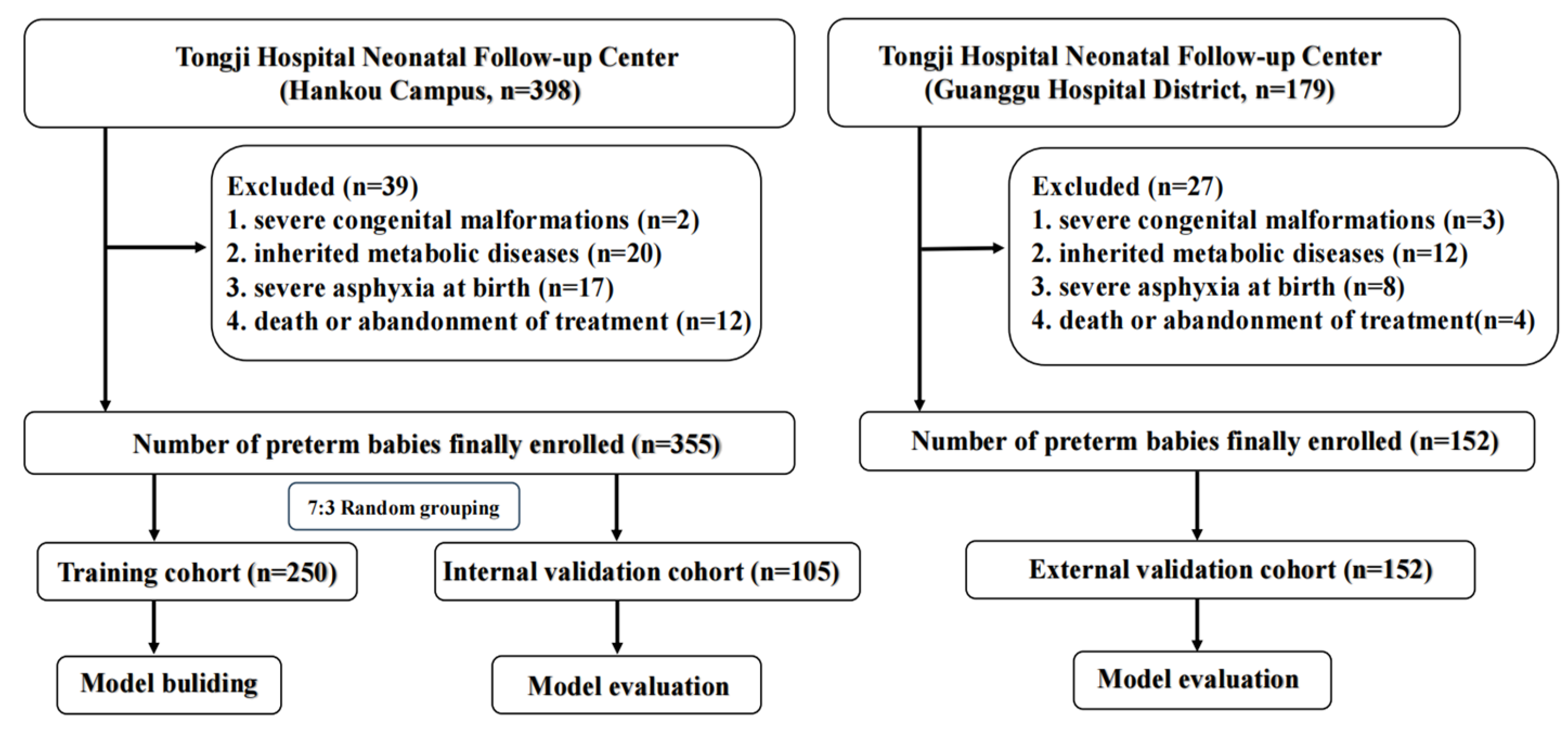 Children 12 00583 g001