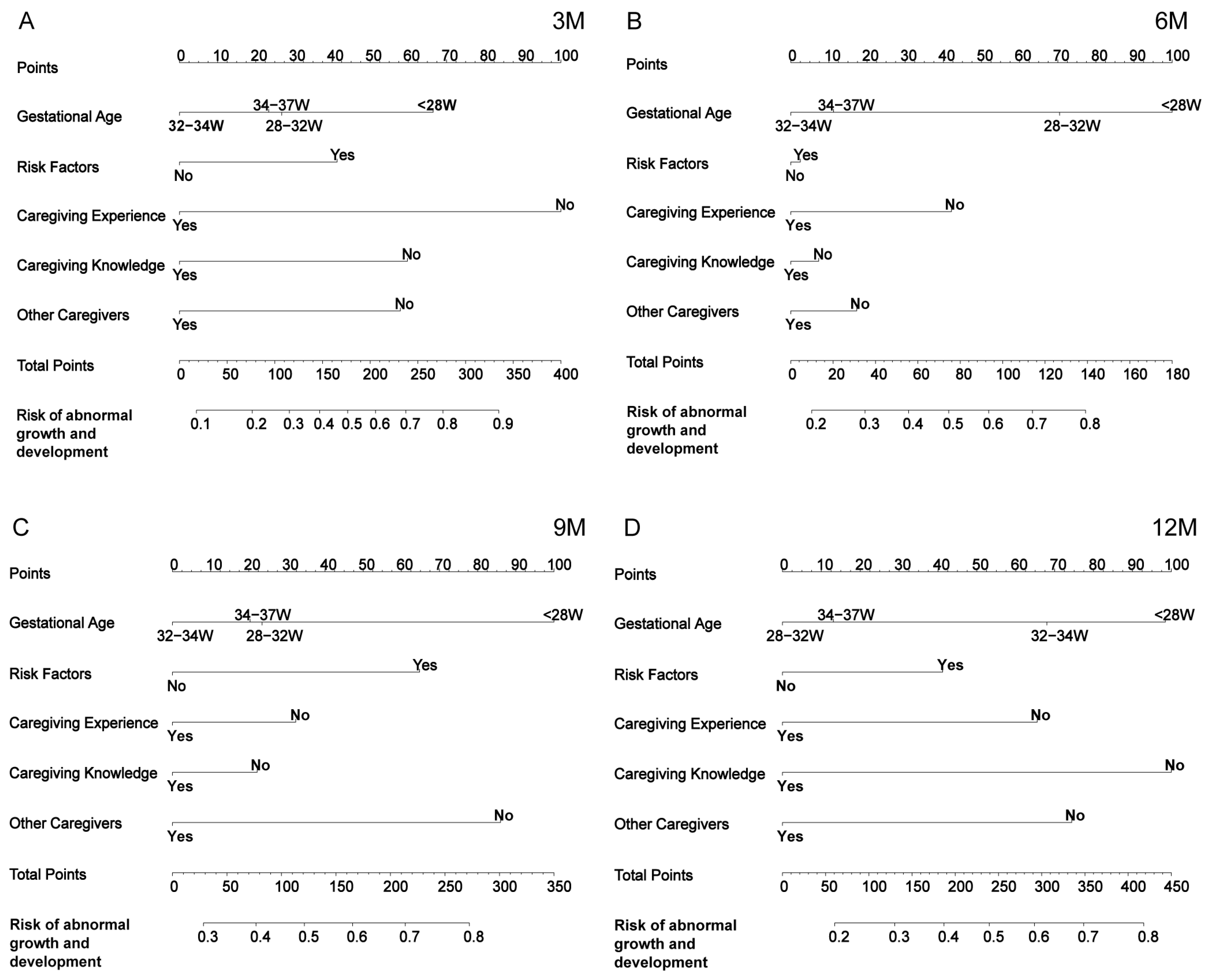Children 12 00583 g005