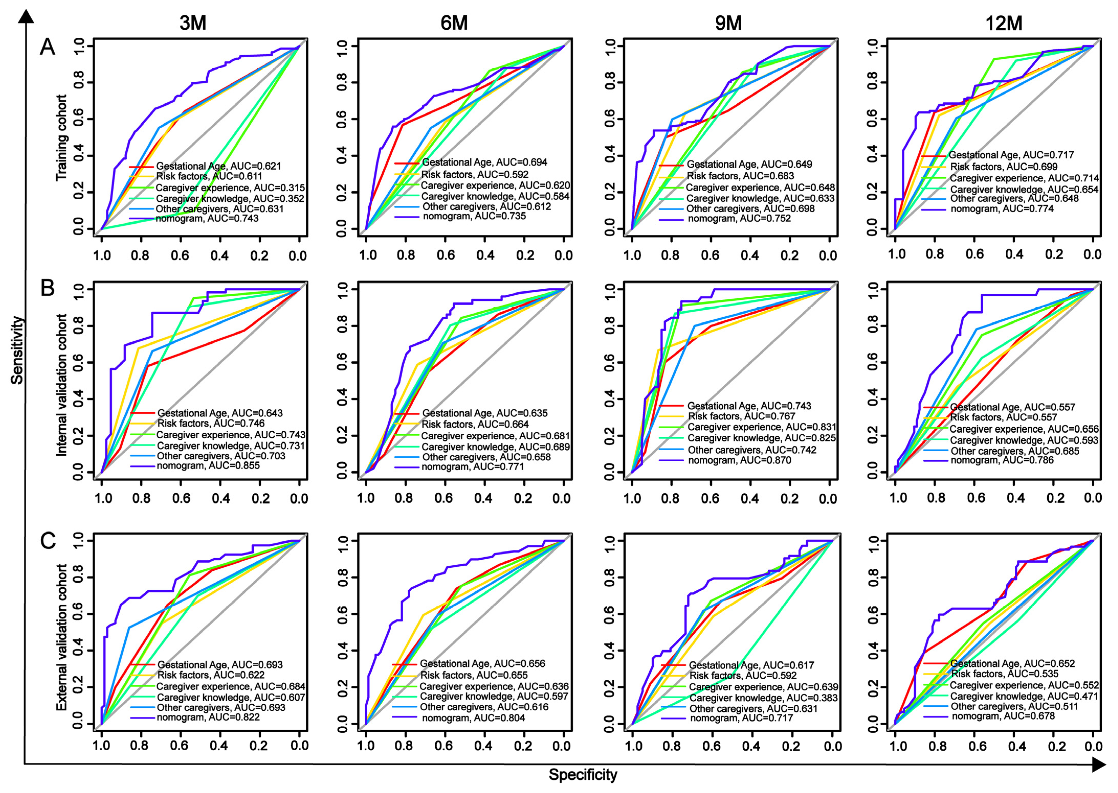 Children 12 00583 g006