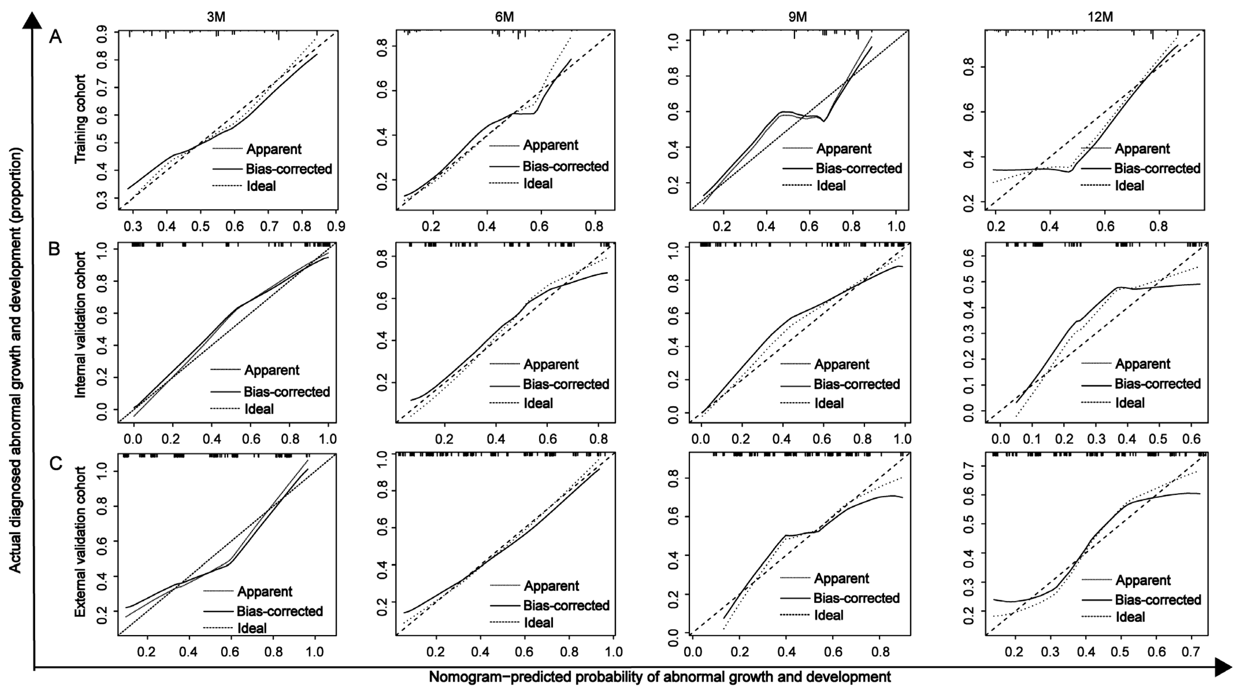 Children 12 00583 g007